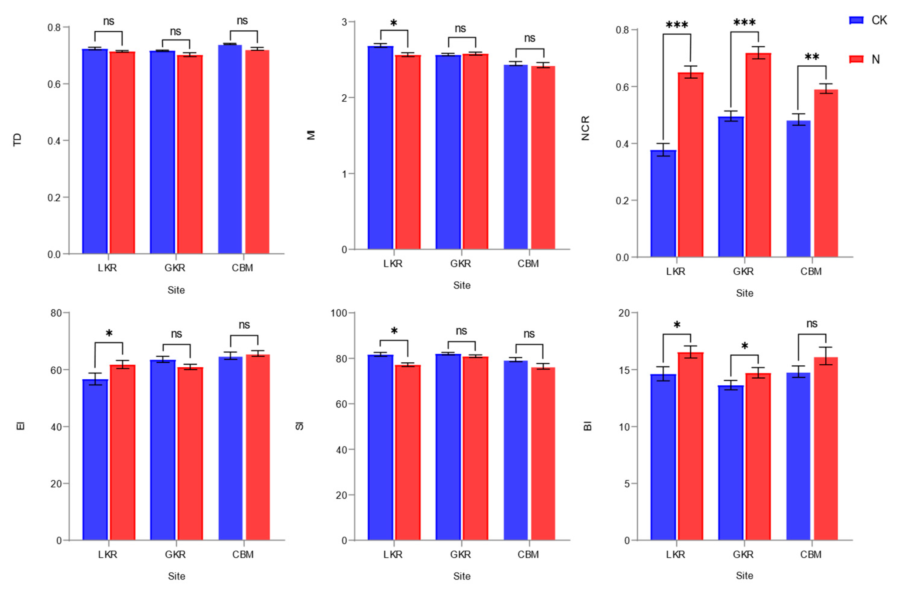 Forests 16 00018 g004