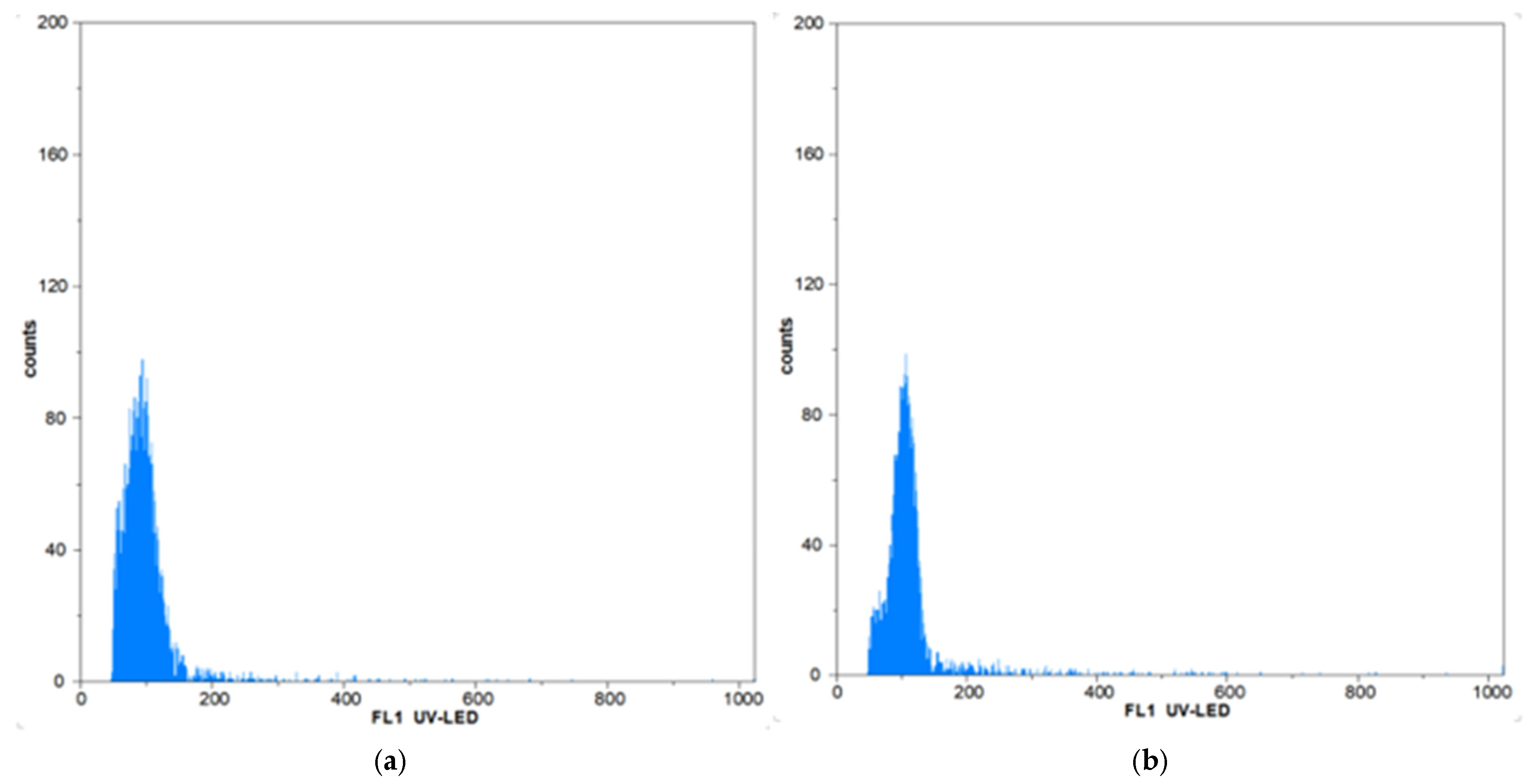 Forests 16 00023 g006 Forests 16 00023 g006