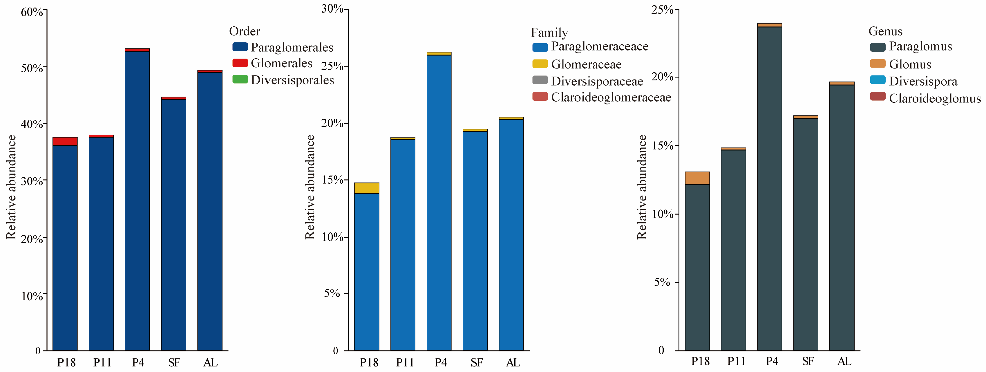 Forests 16 00024 g002