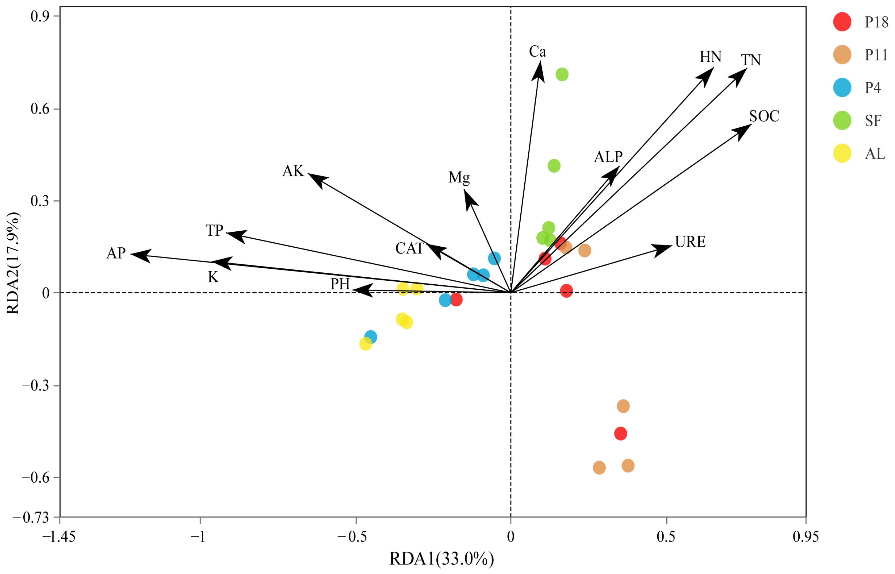 Forests 16 00024 g005