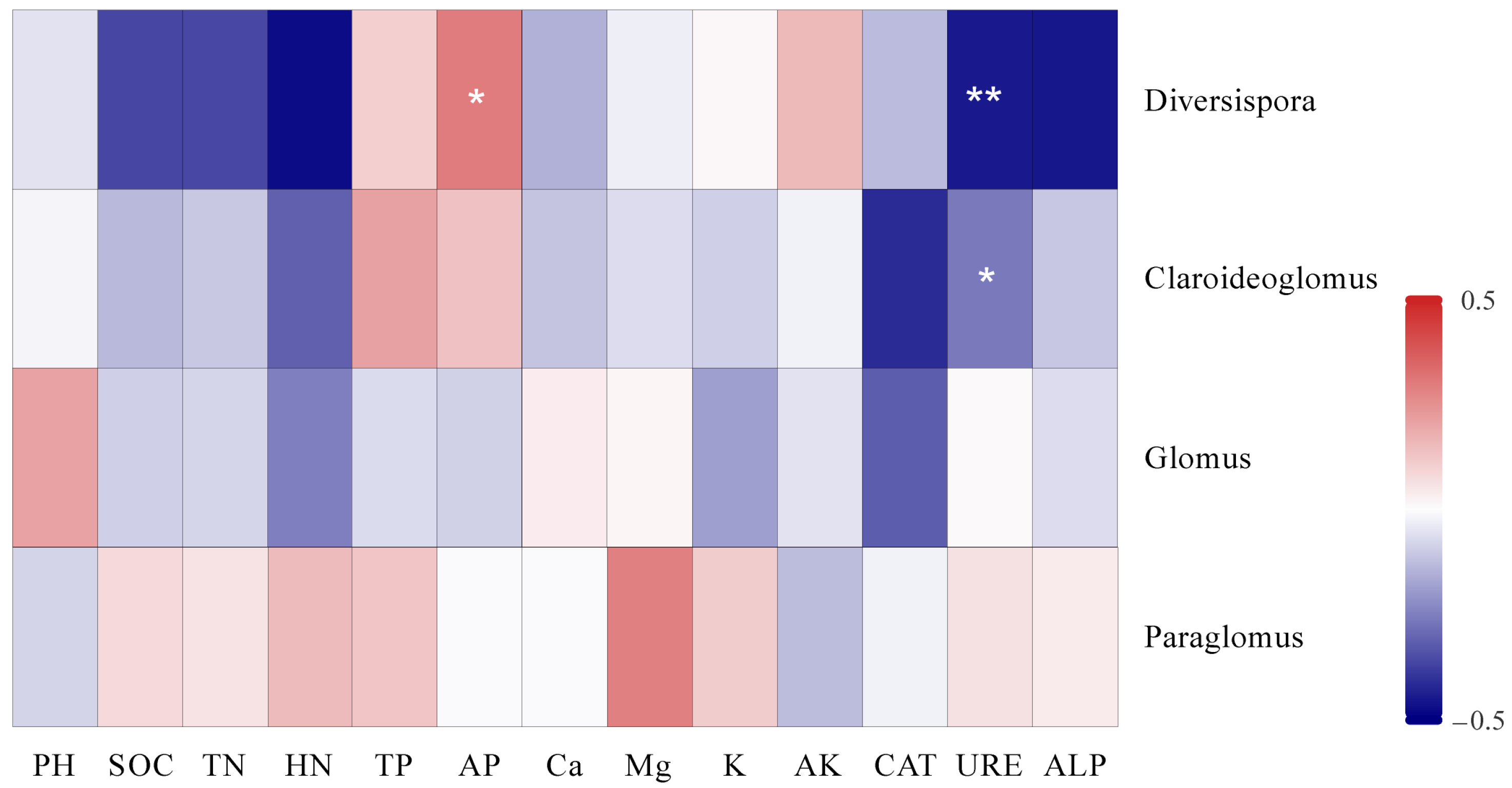 Forests 16 00024 g006