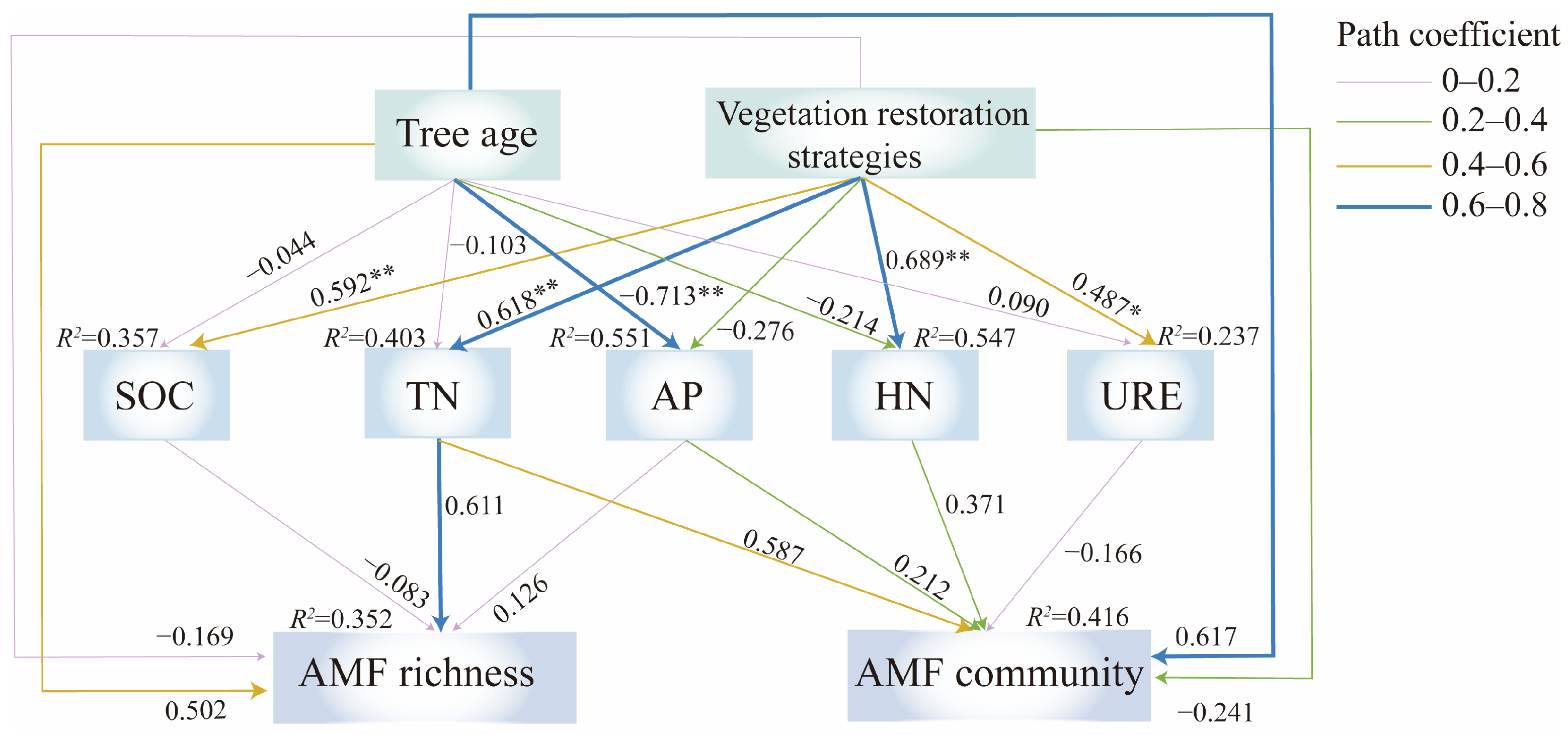 Forests 16 00024 g007