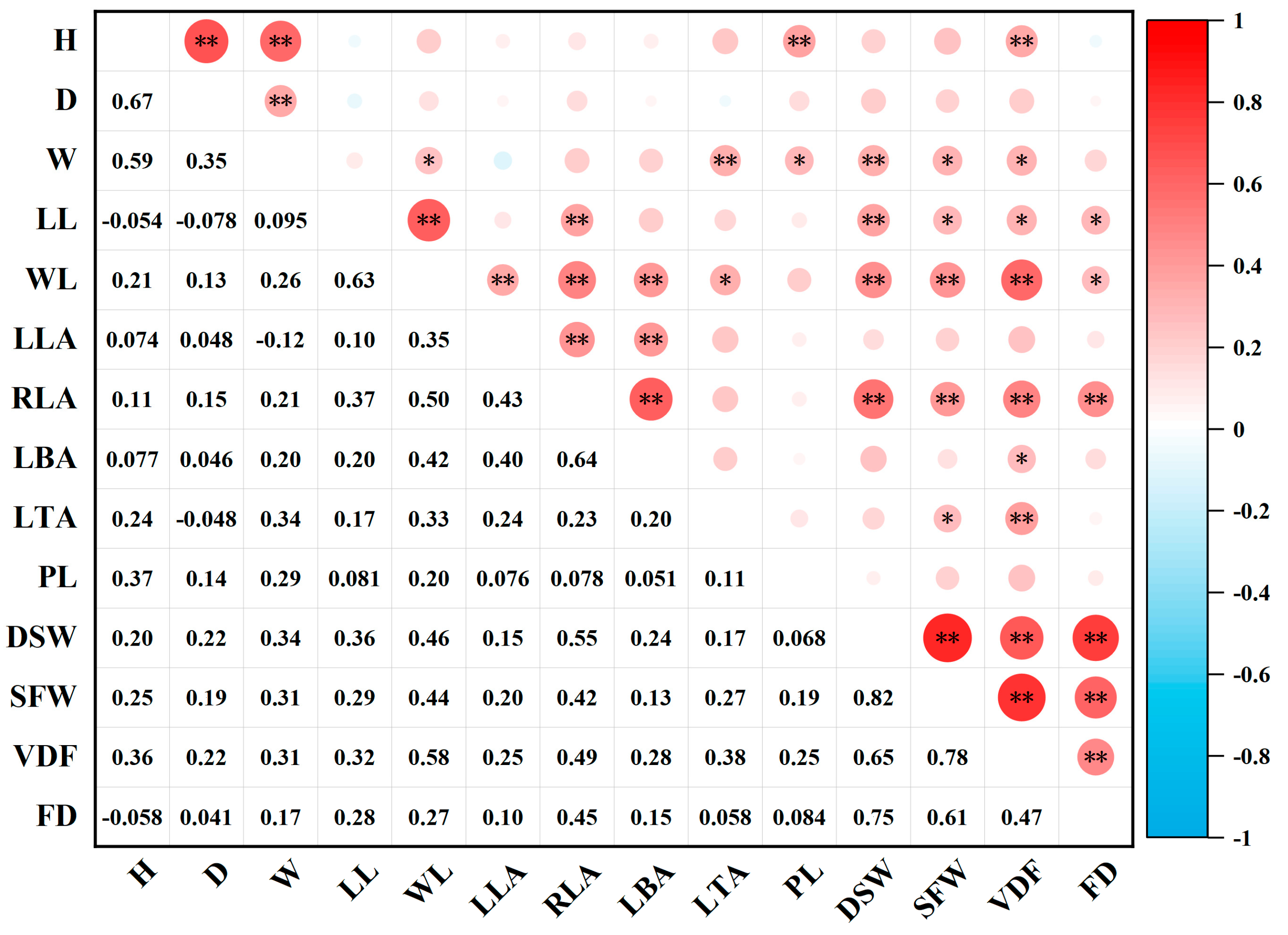 Forests 16 00025 g001