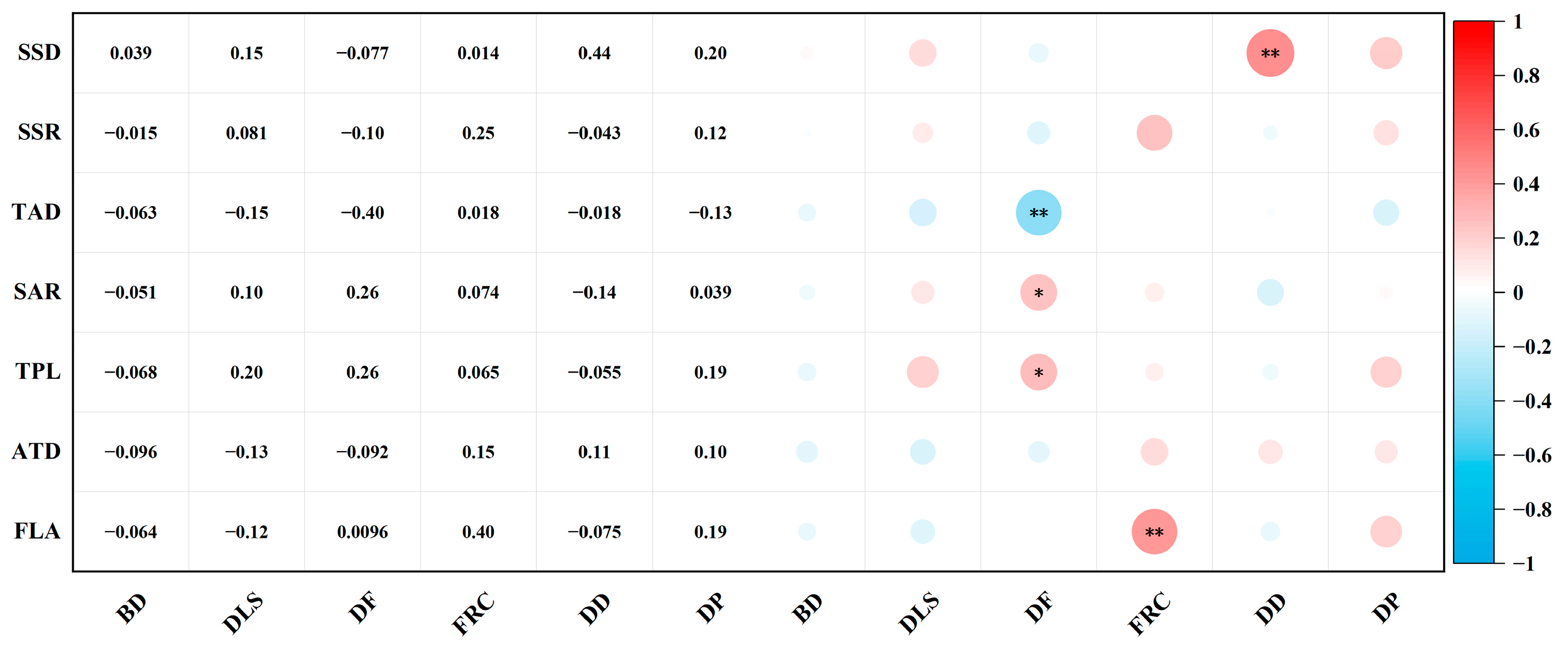 Forests 16 00025 g003