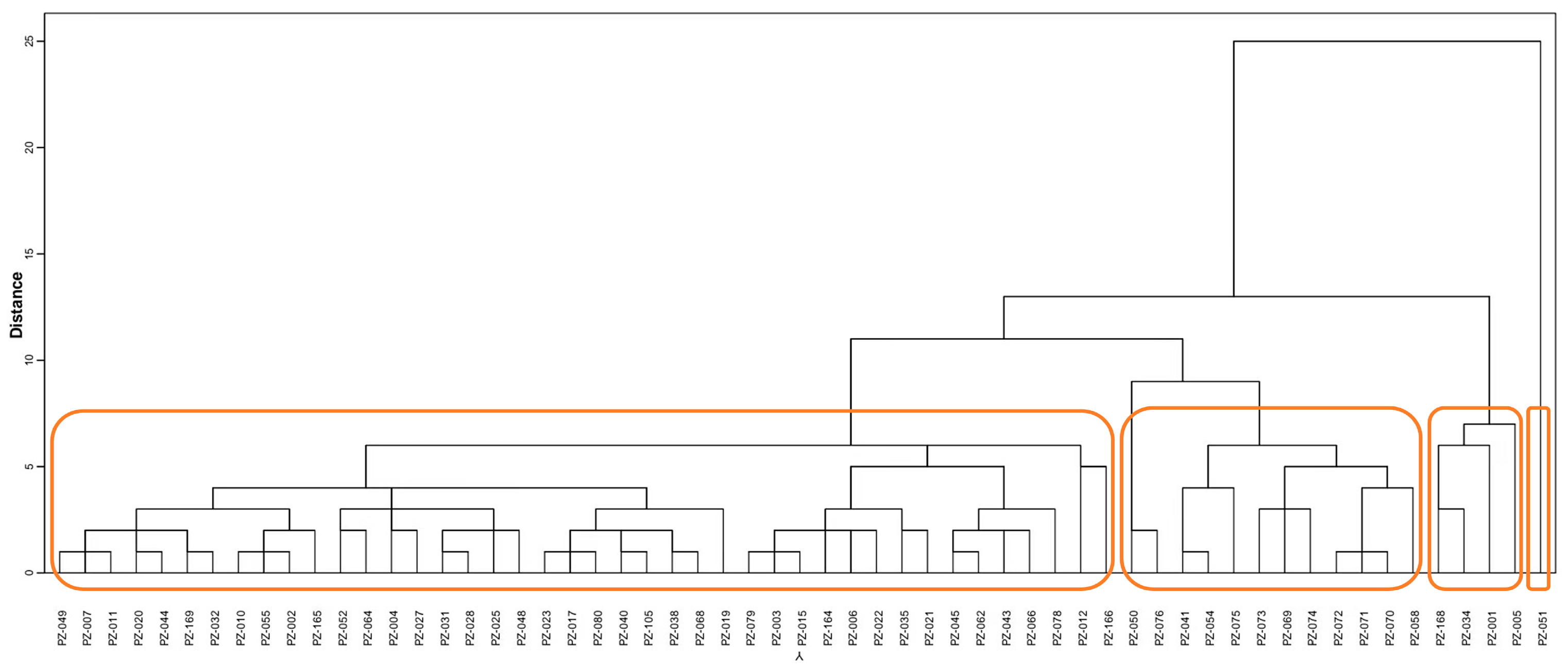 Forests 16 00025 g006