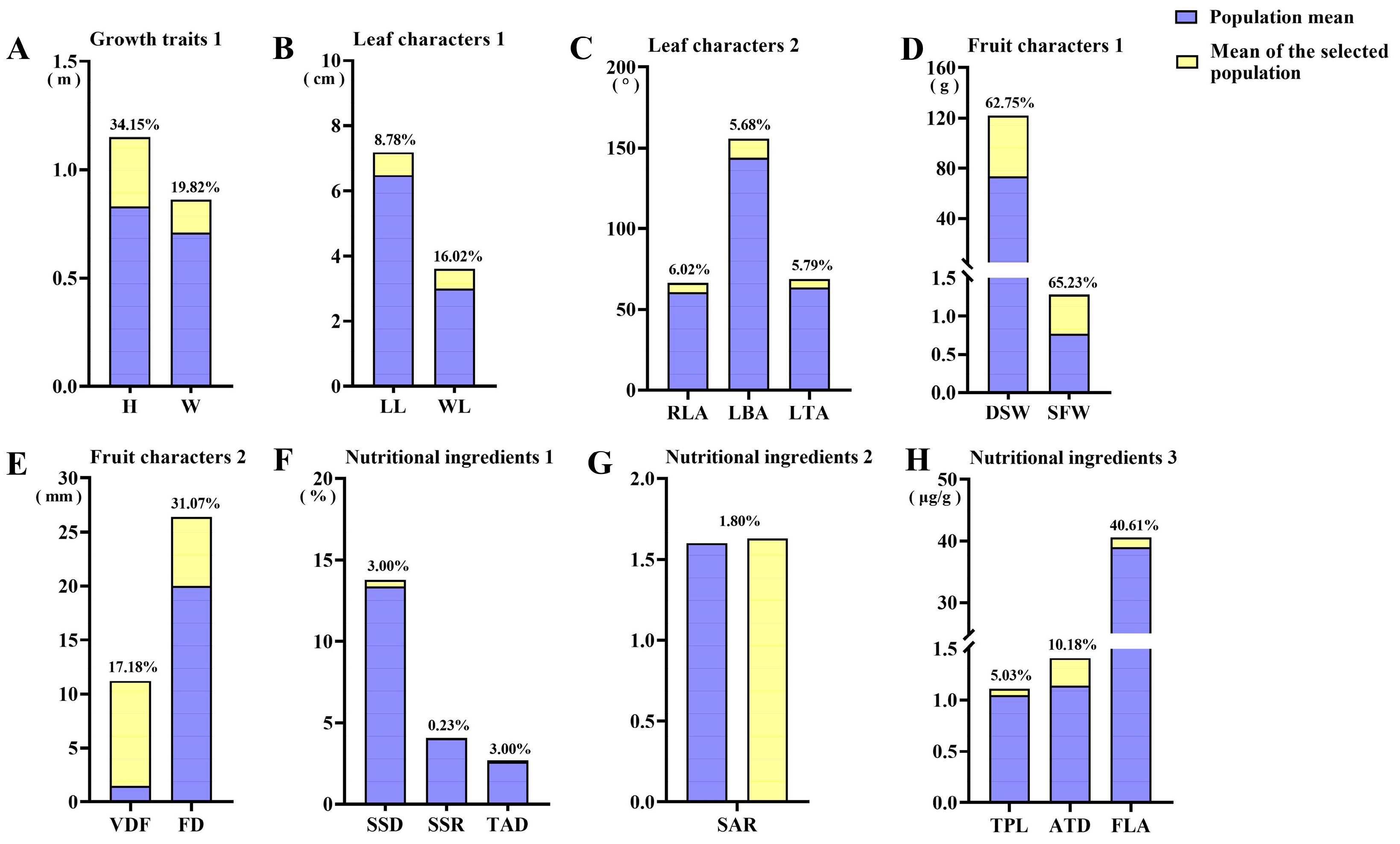 Forests 16 00025 g008