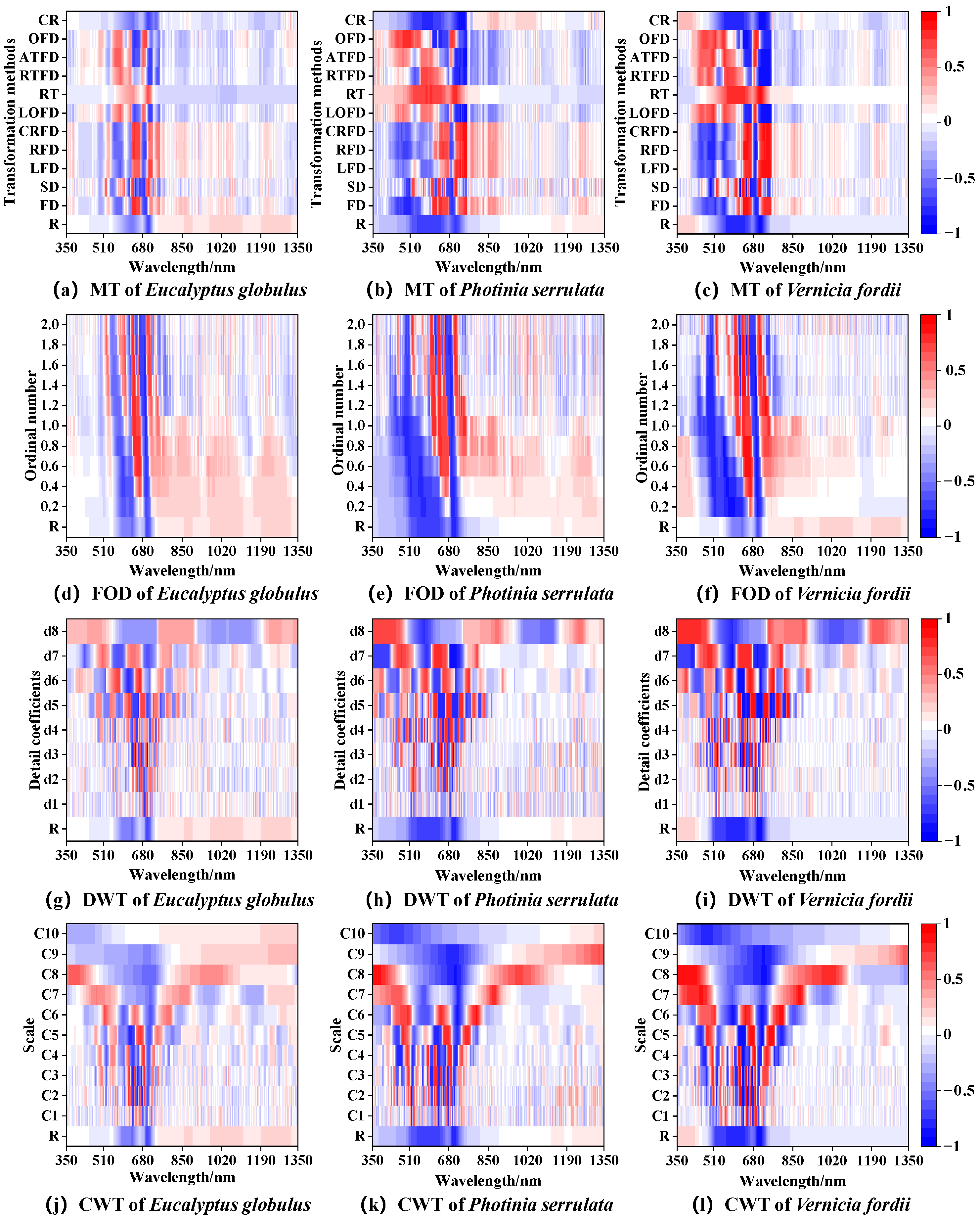 Forests 16 00026 g003