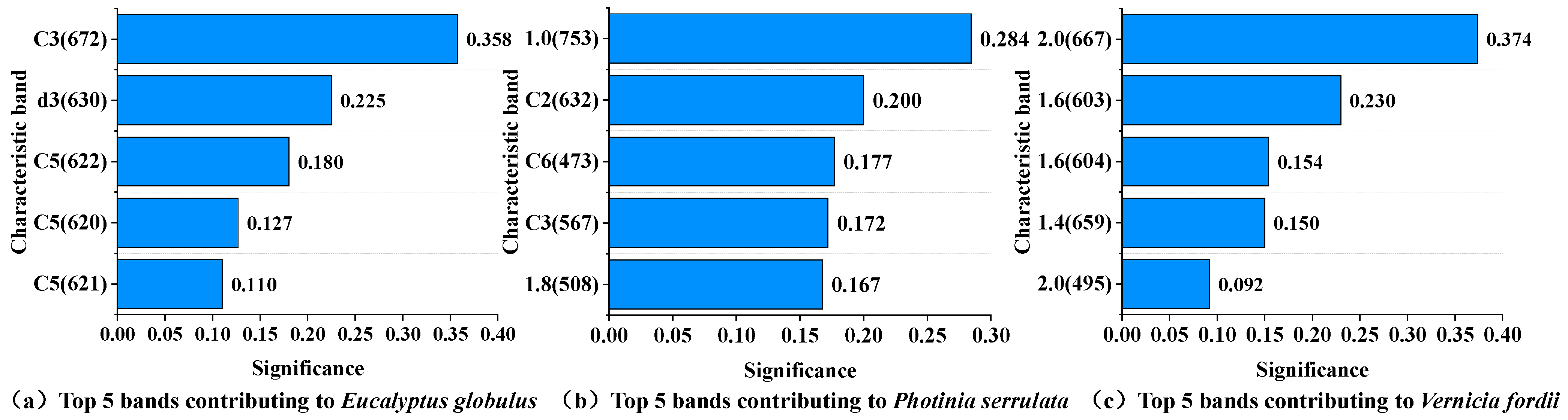 Forests 16 00026 g007