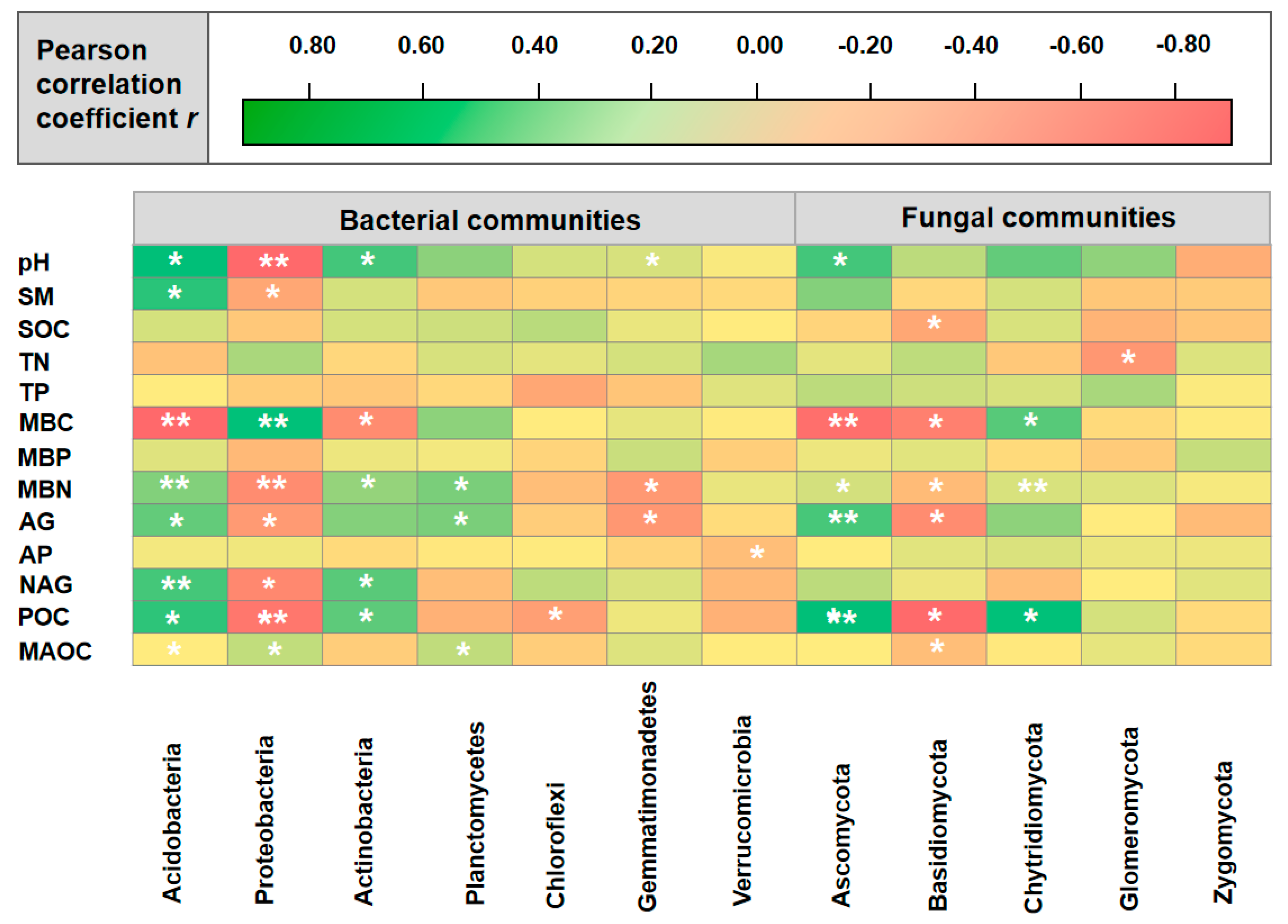 Forests 16 00027 g006
