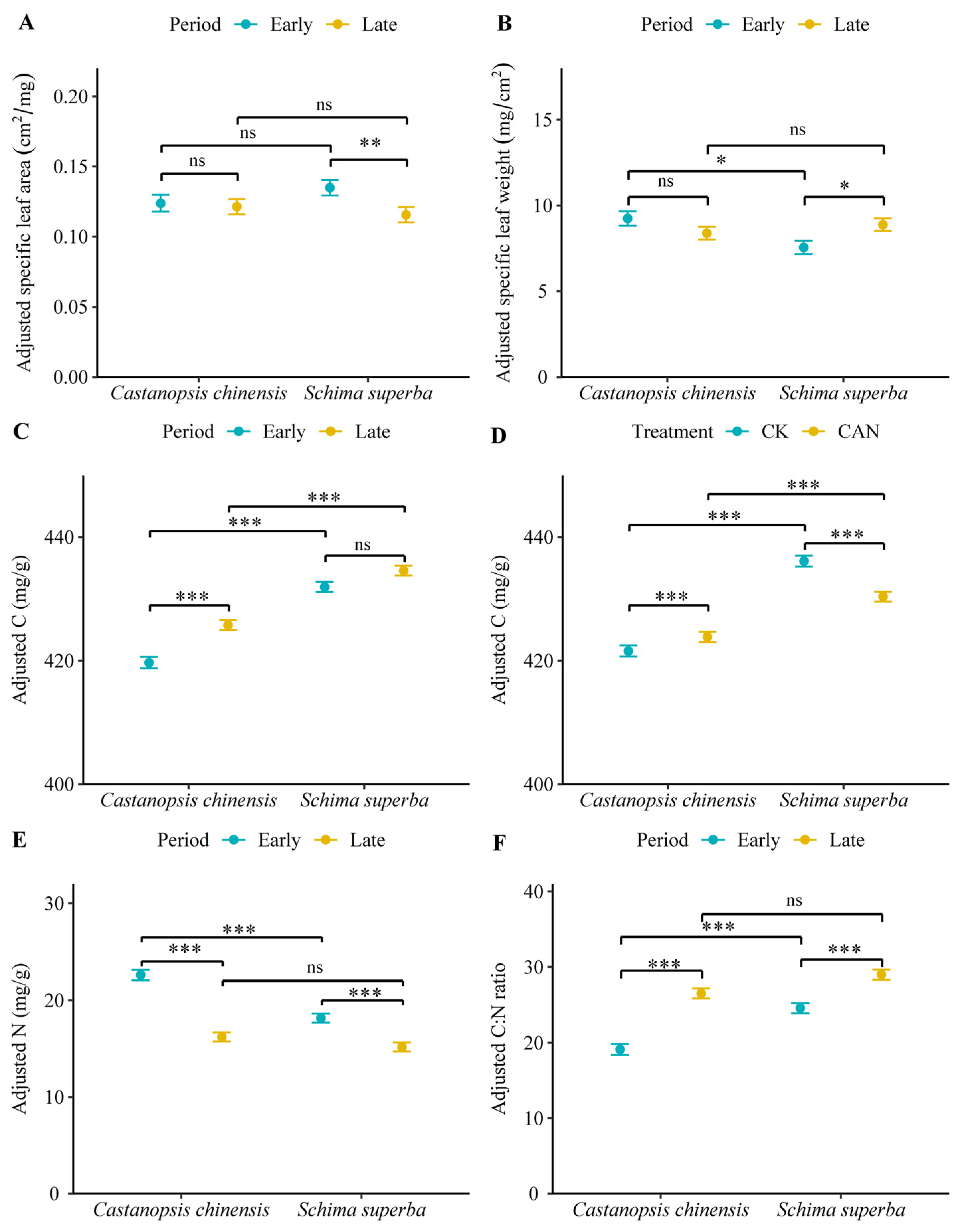 Forests 16 00028 g002 Forests 16 00028 g002