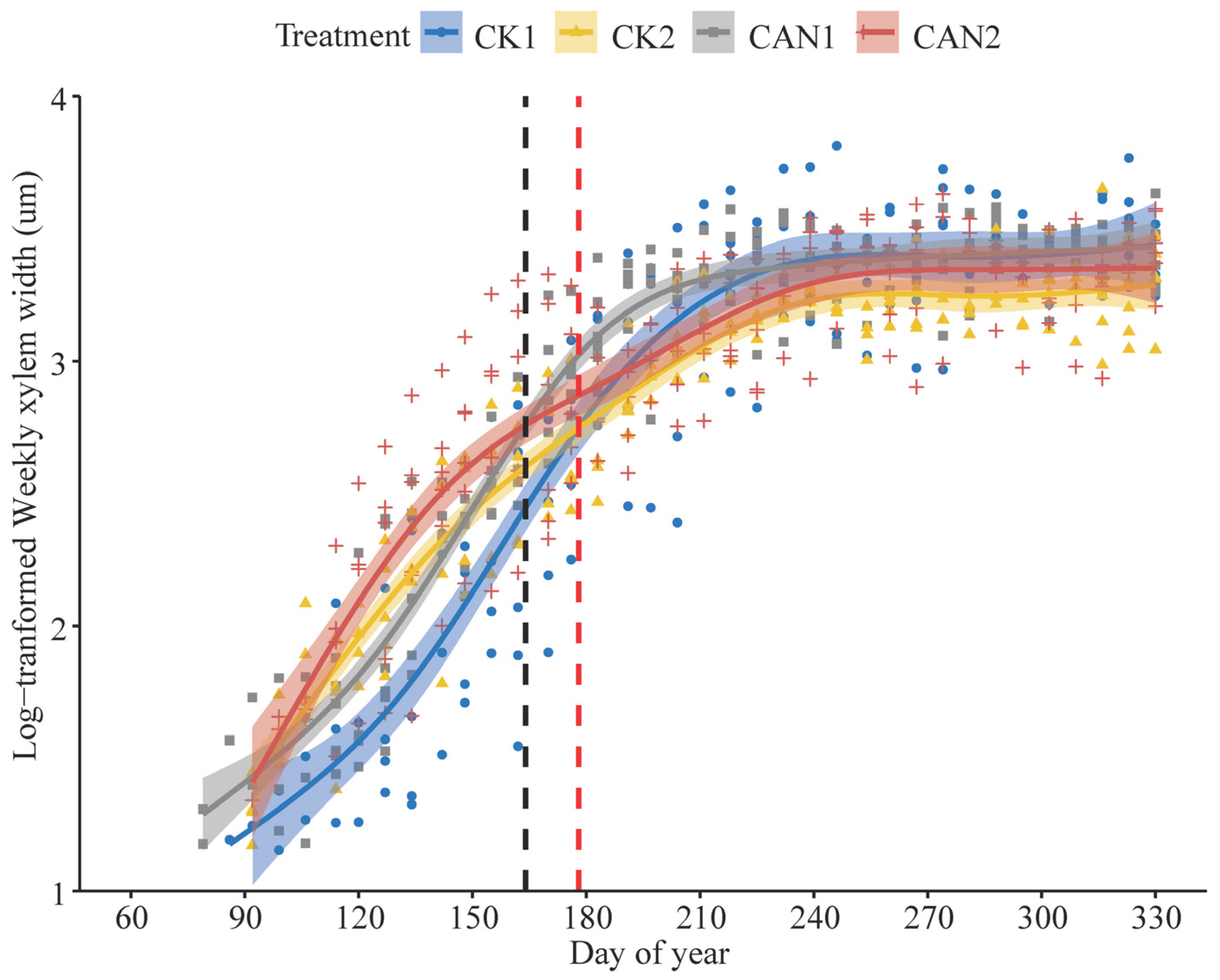Forests 16 00028 g003 Forests 16 00028 g003