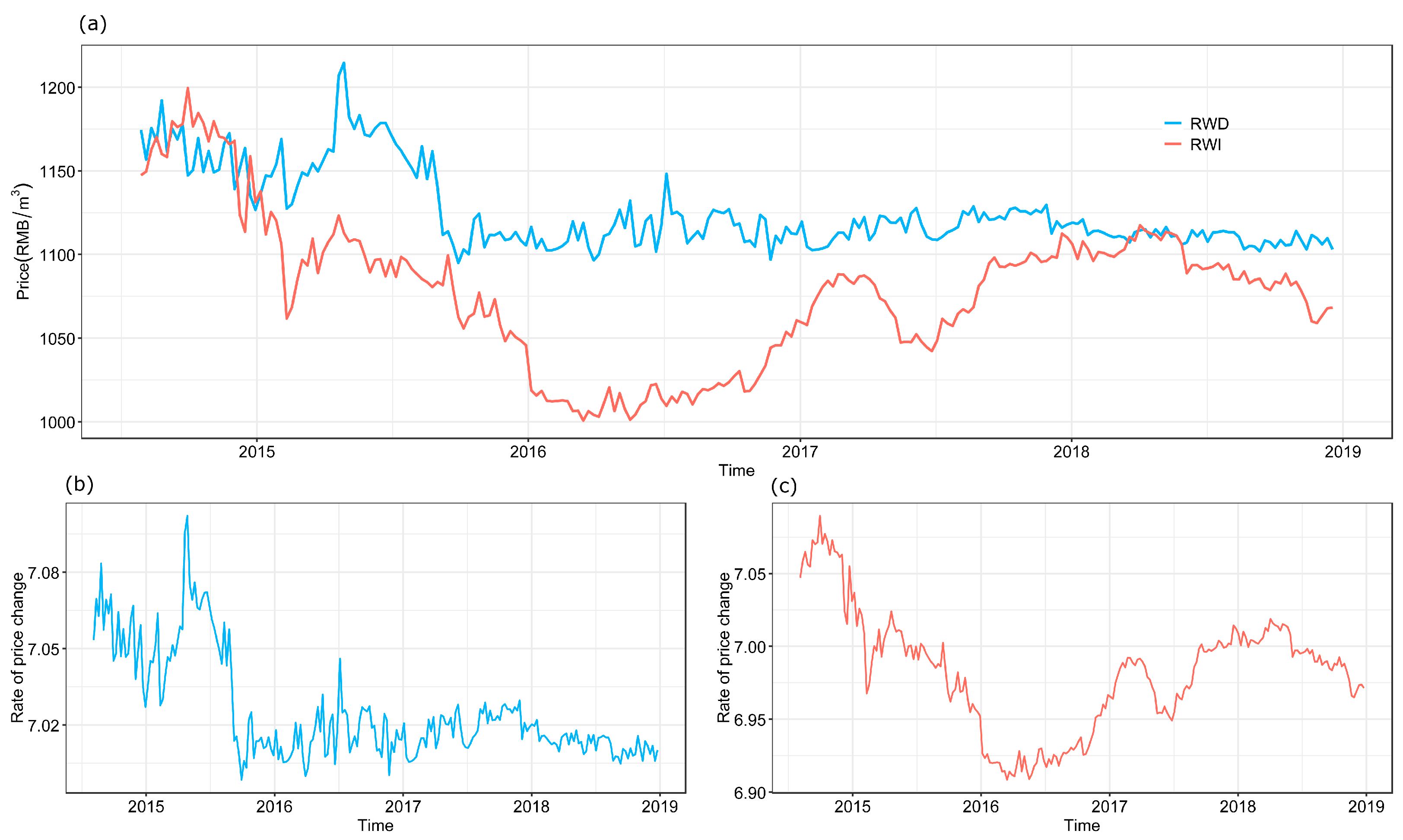 Forests 16 00030 g002