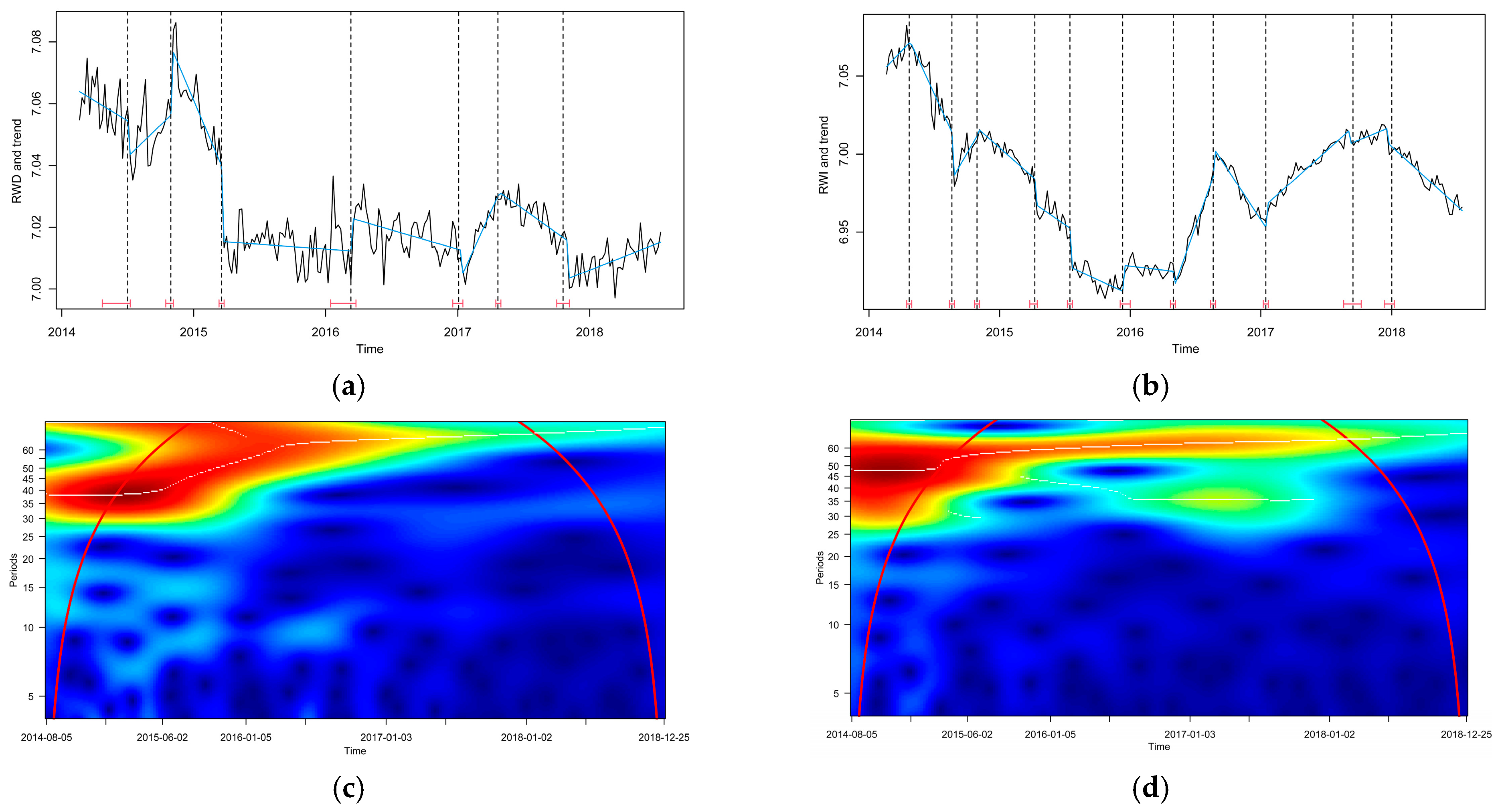 Forests 16 00030 g003