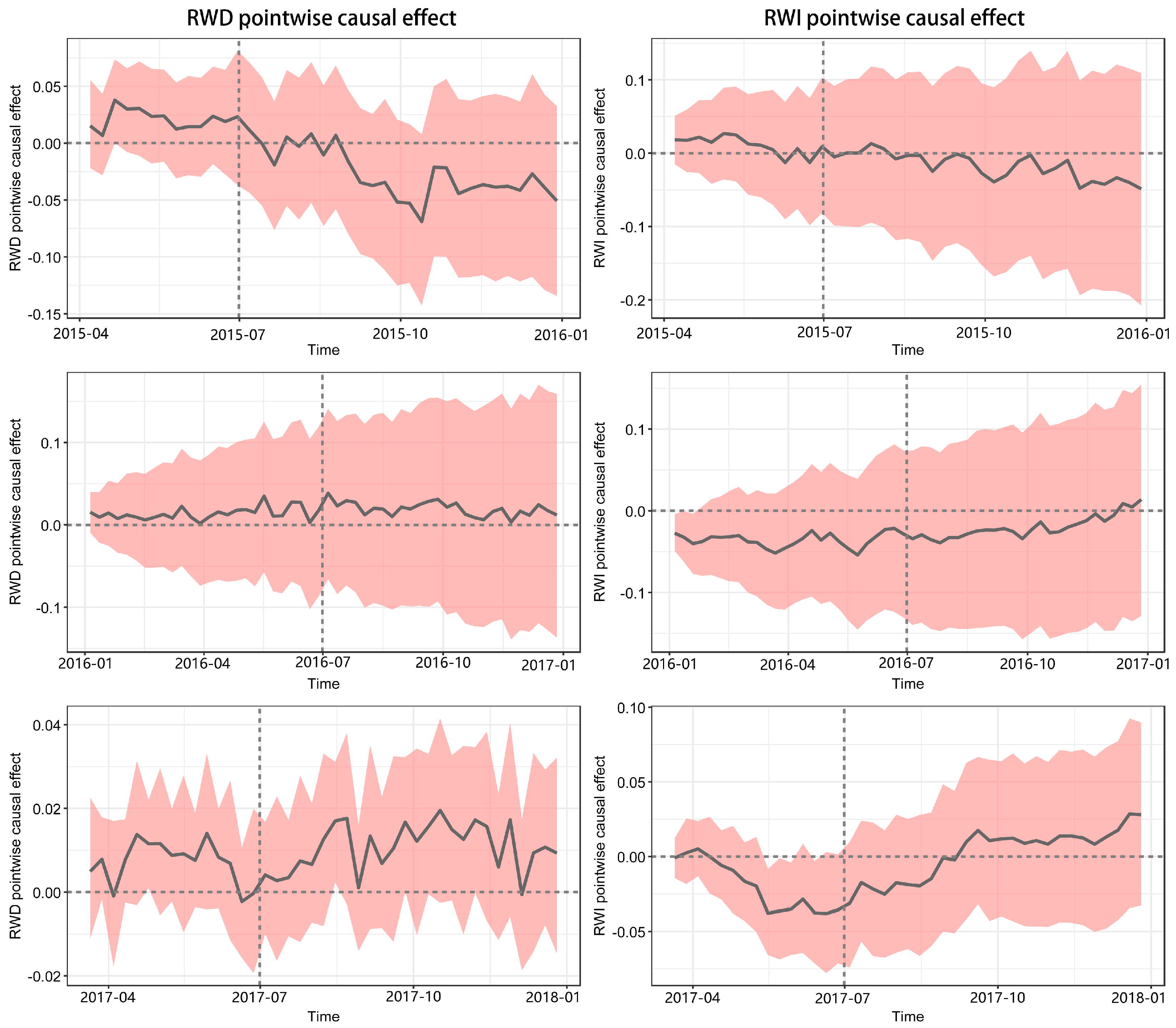 Forests 16 00030 g005