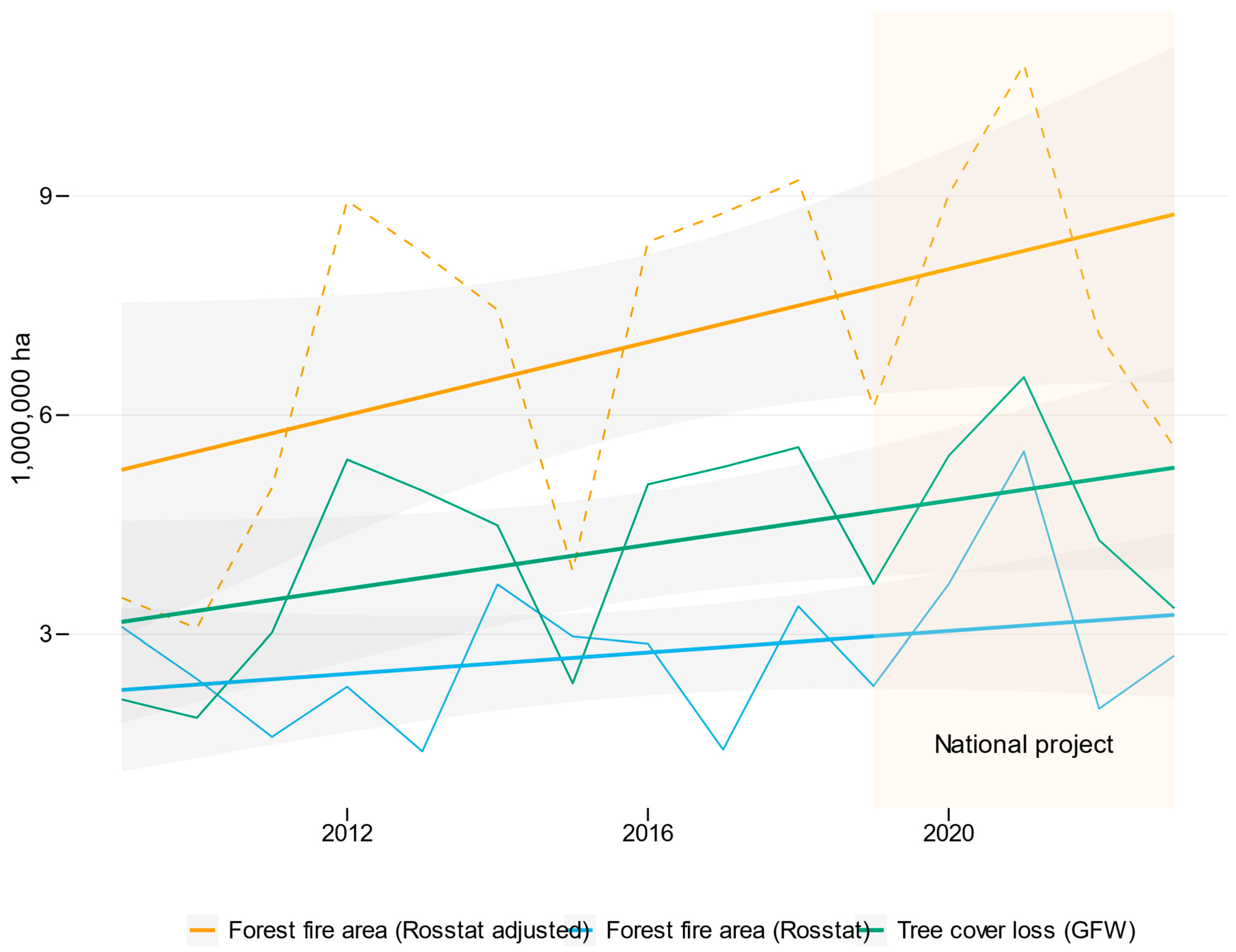 Forests 16 00031 g002