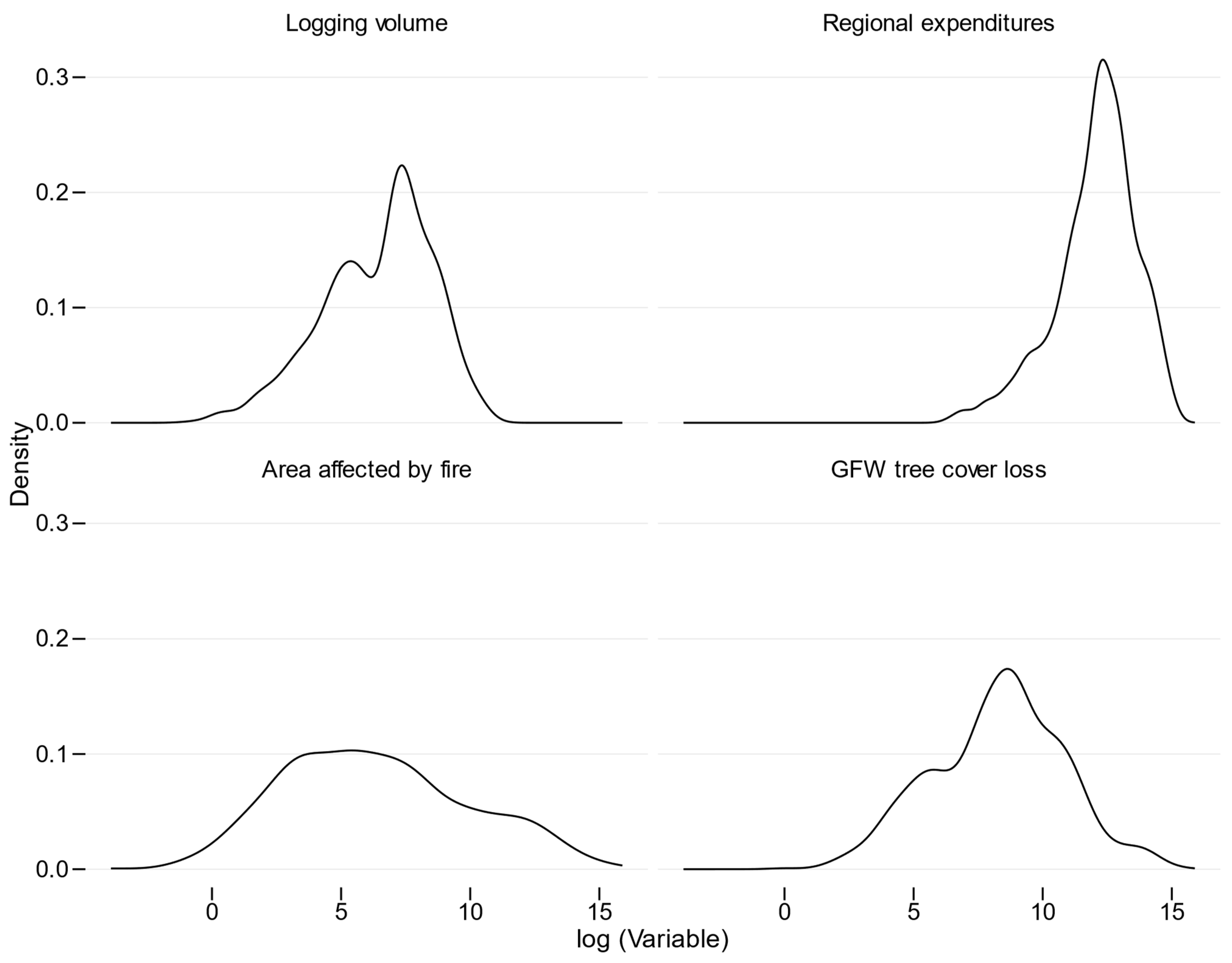 Forests 16 00031 g0a1