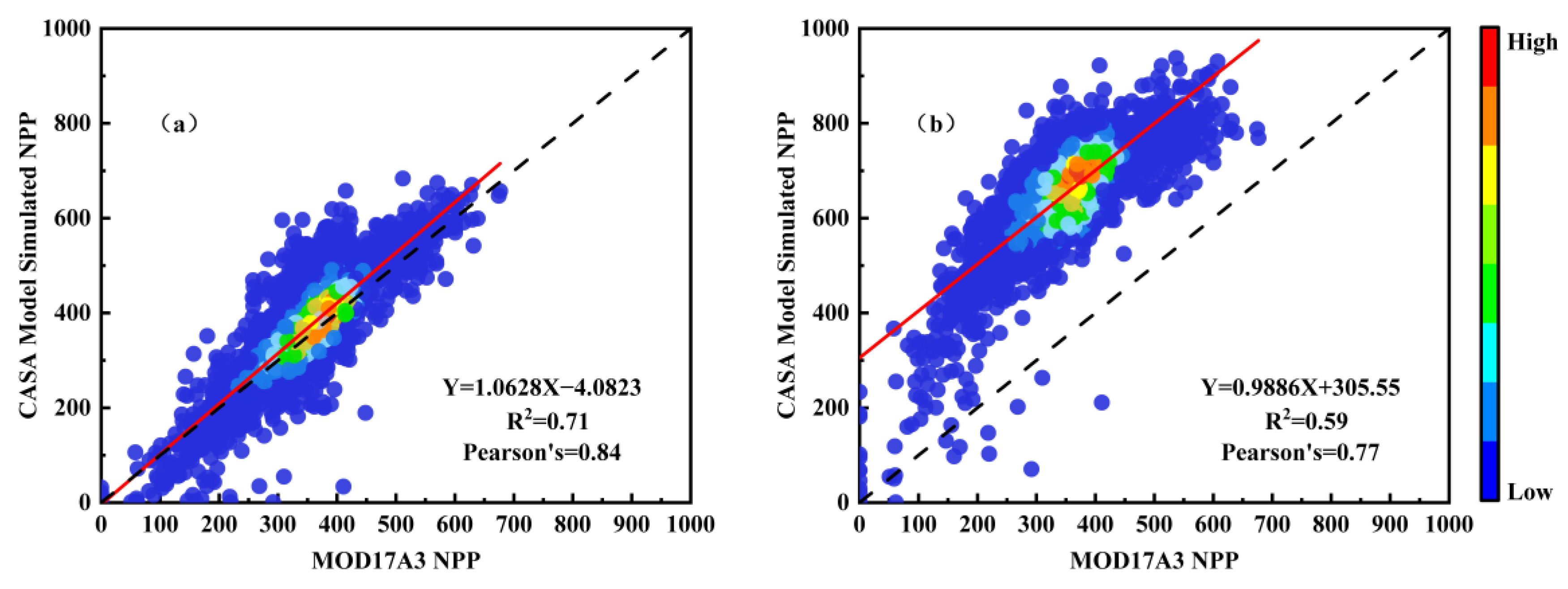 Forests 16 00032 g005