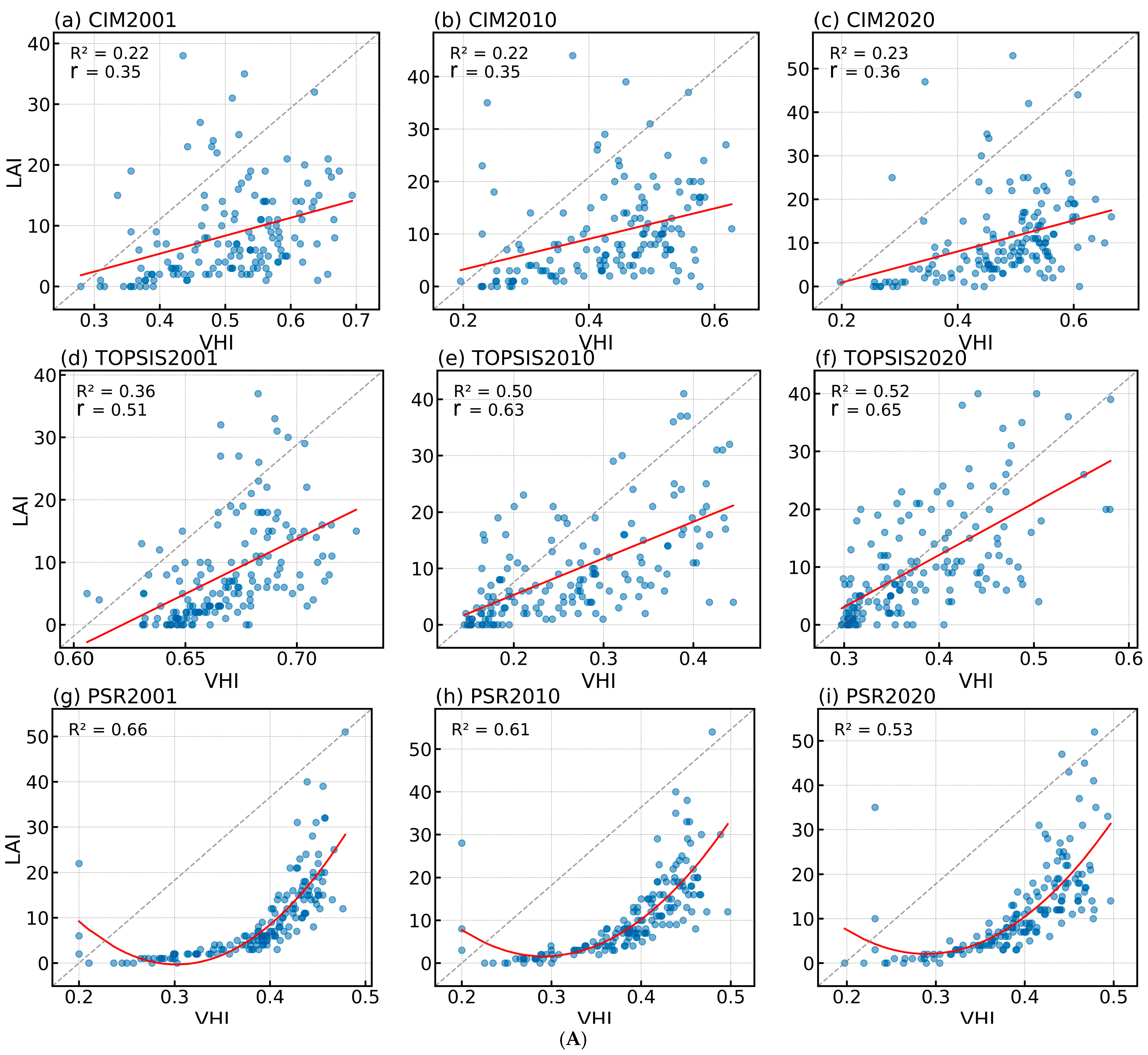 Forests 16 00038 g004a