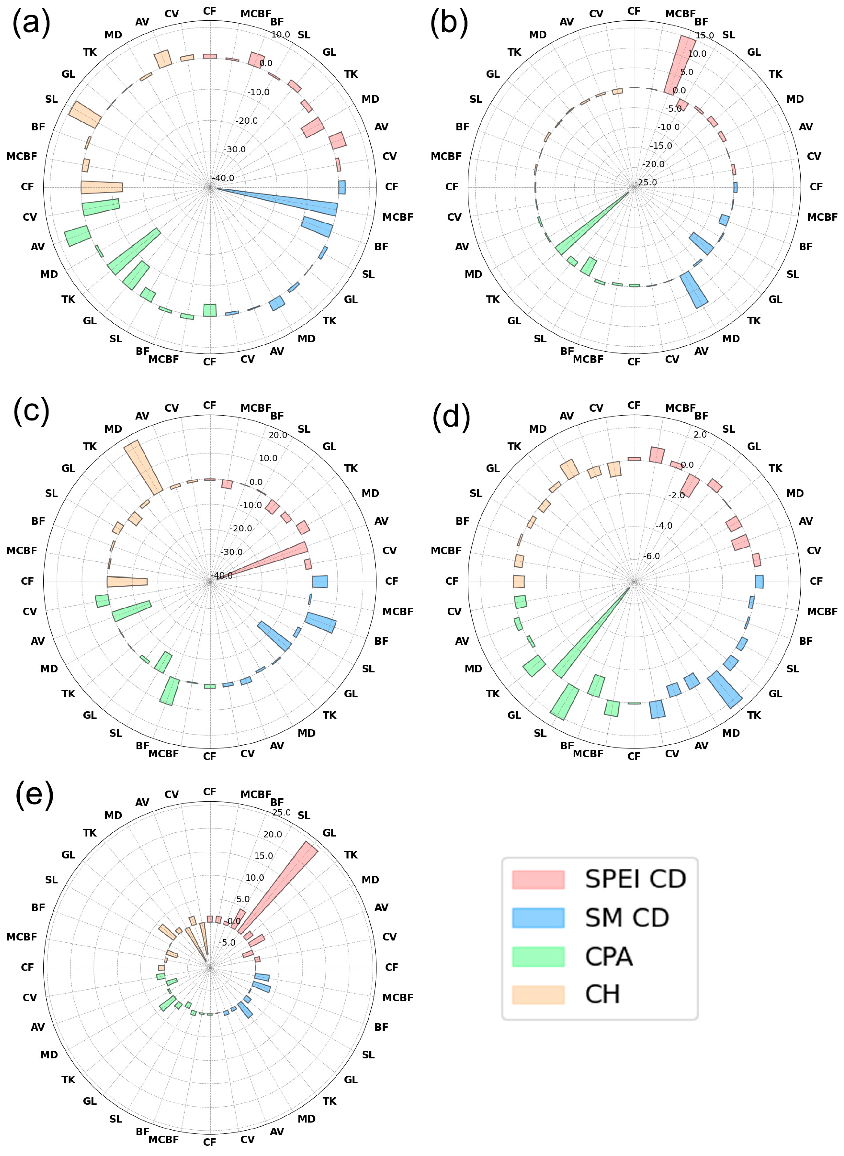 Forests 16 00038 g009