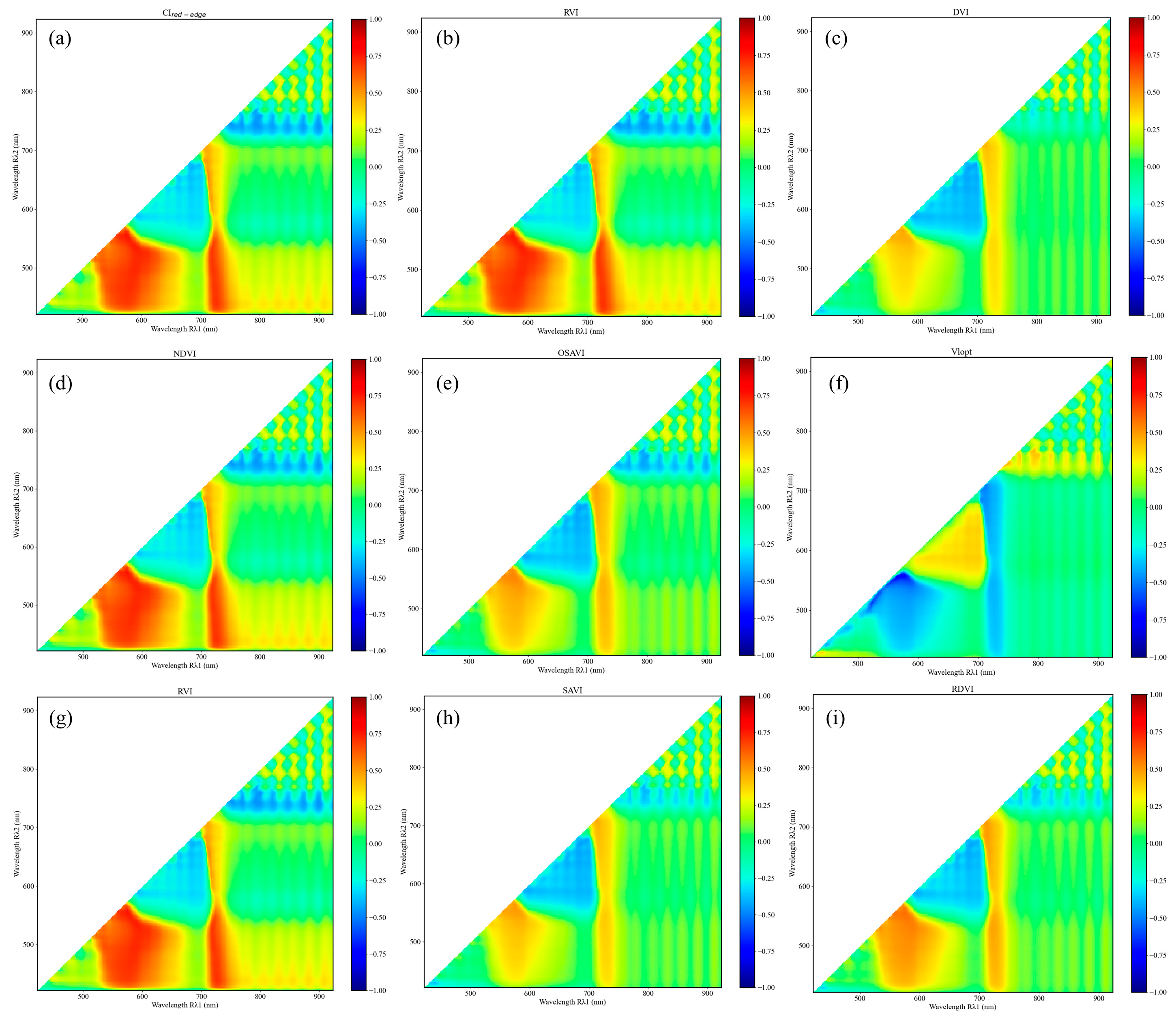 Forests 16 00040 g006