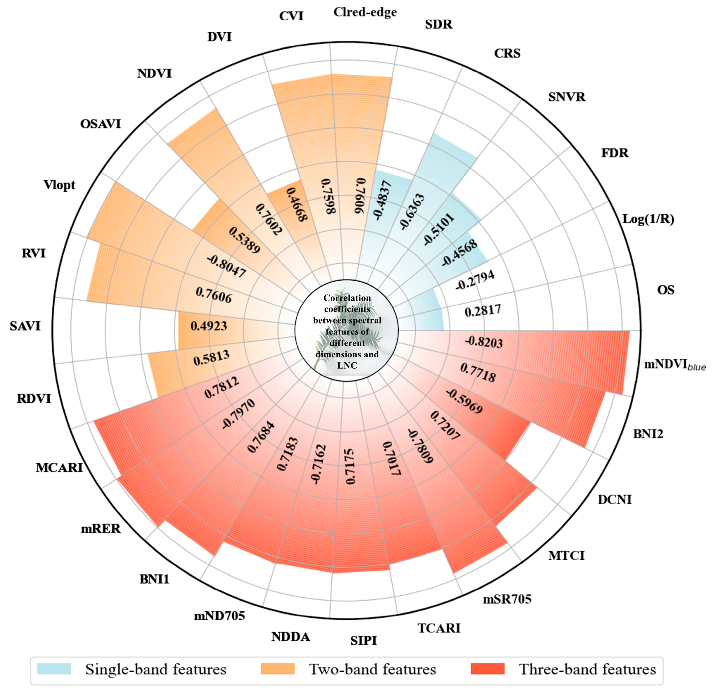 Forests 16 00040 g008