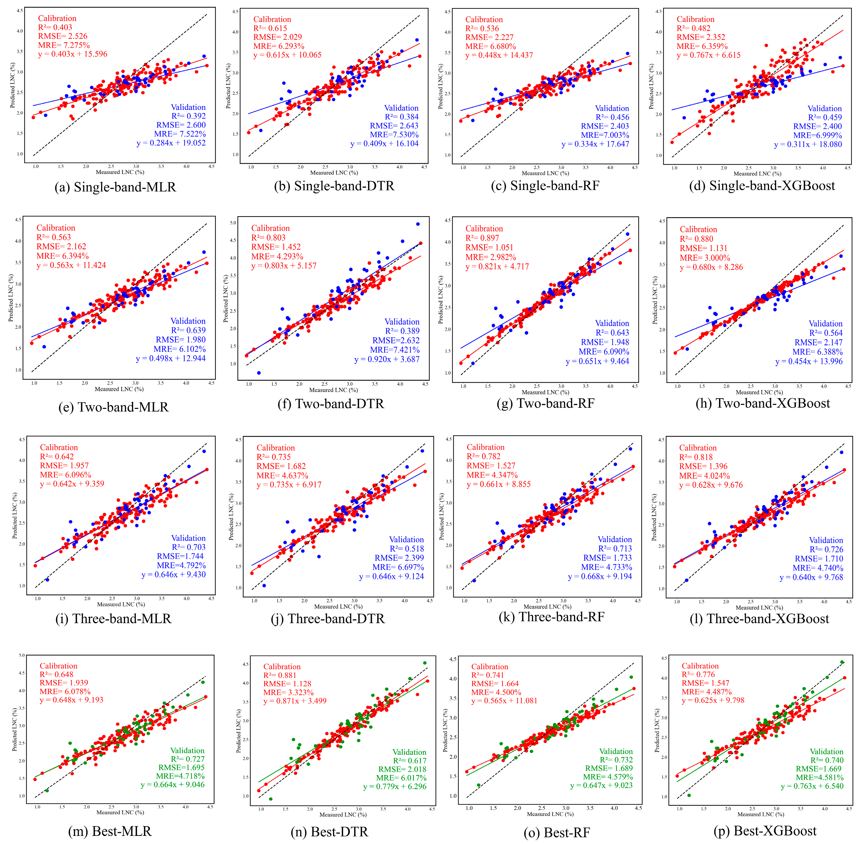 Forests 16 00040 g009