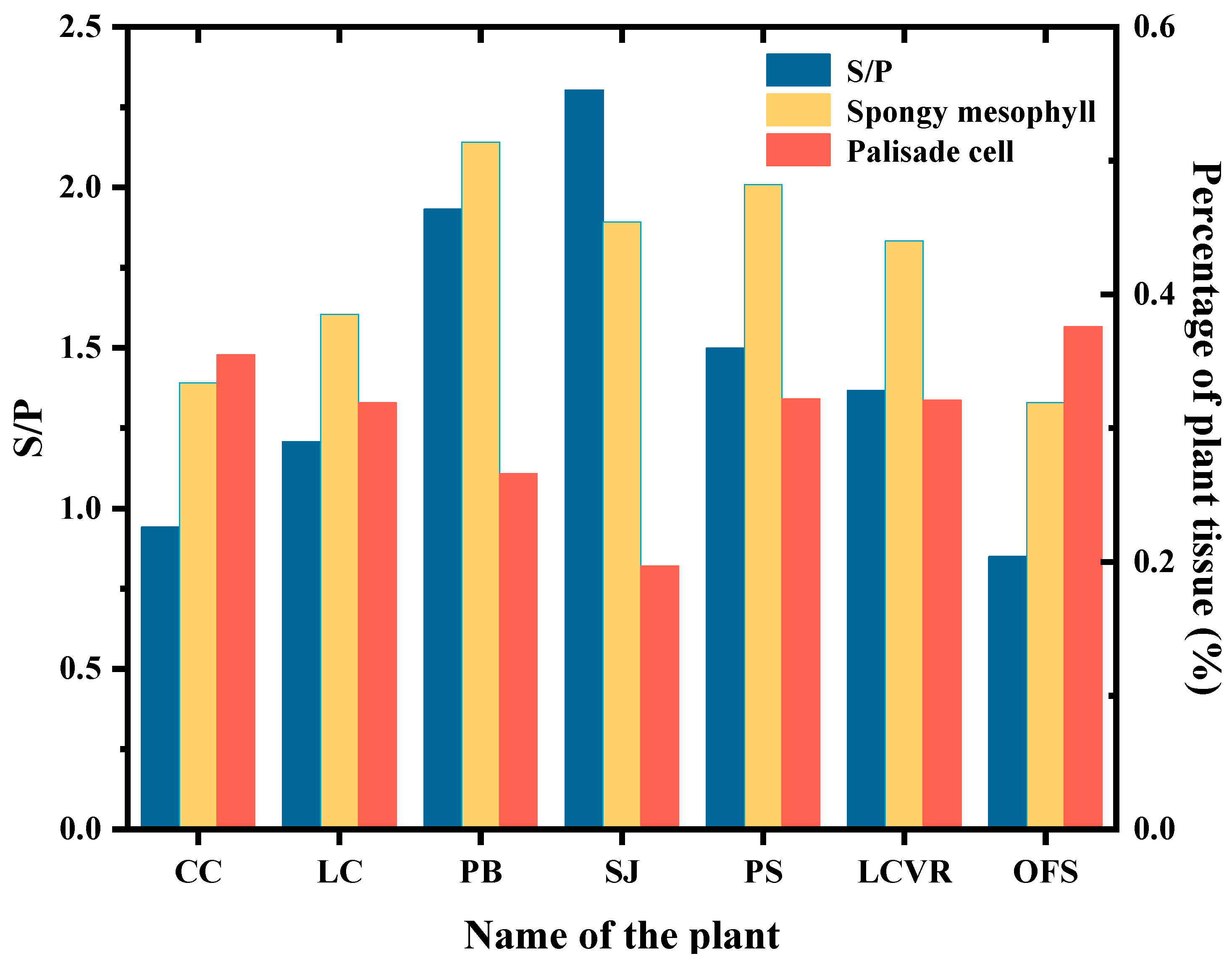 Forests 16 00044 g004