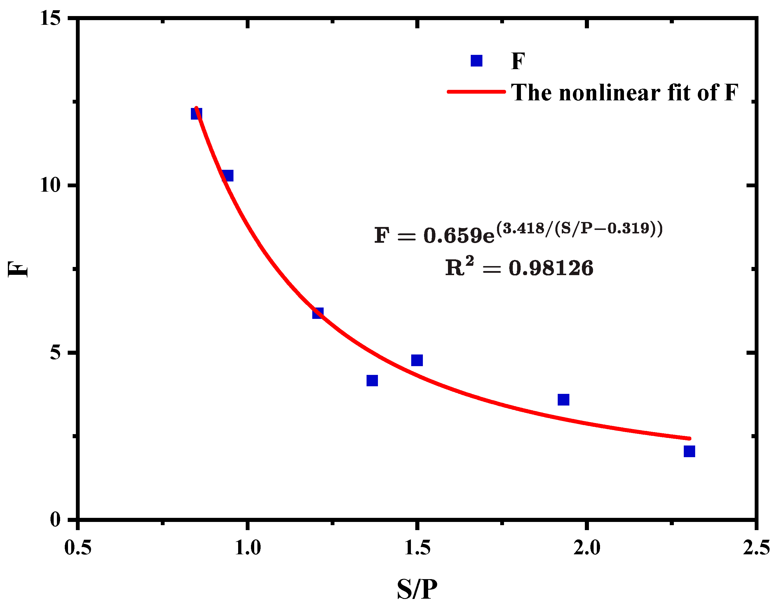 Forests 16 00044 g007