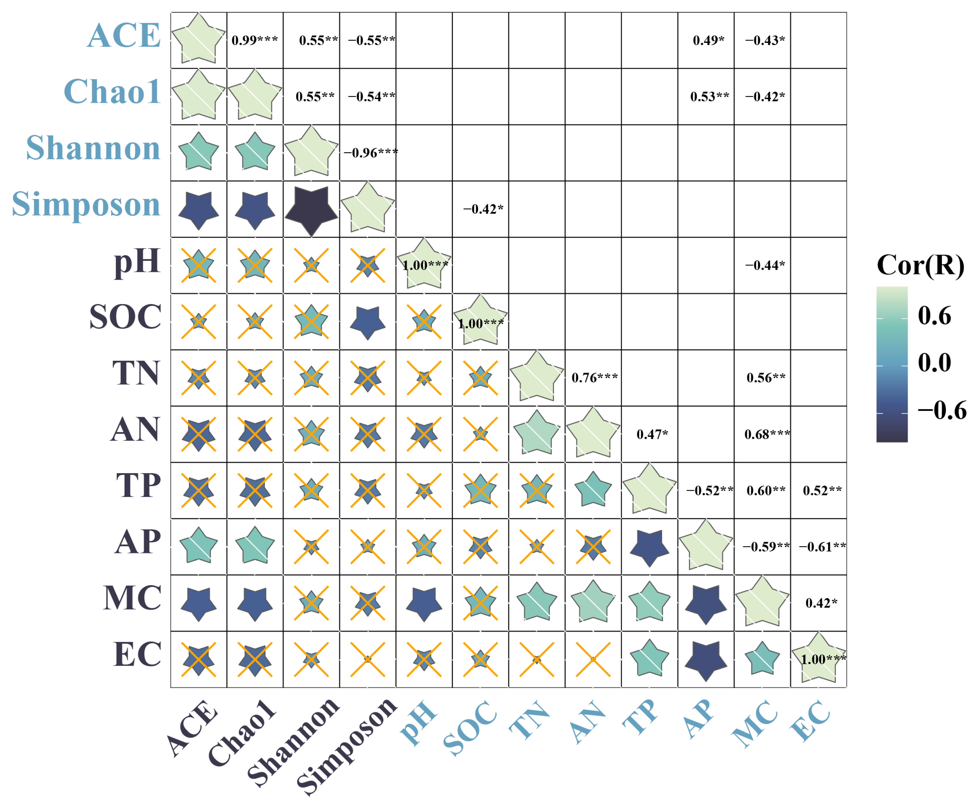 Forests 16 00045 g006