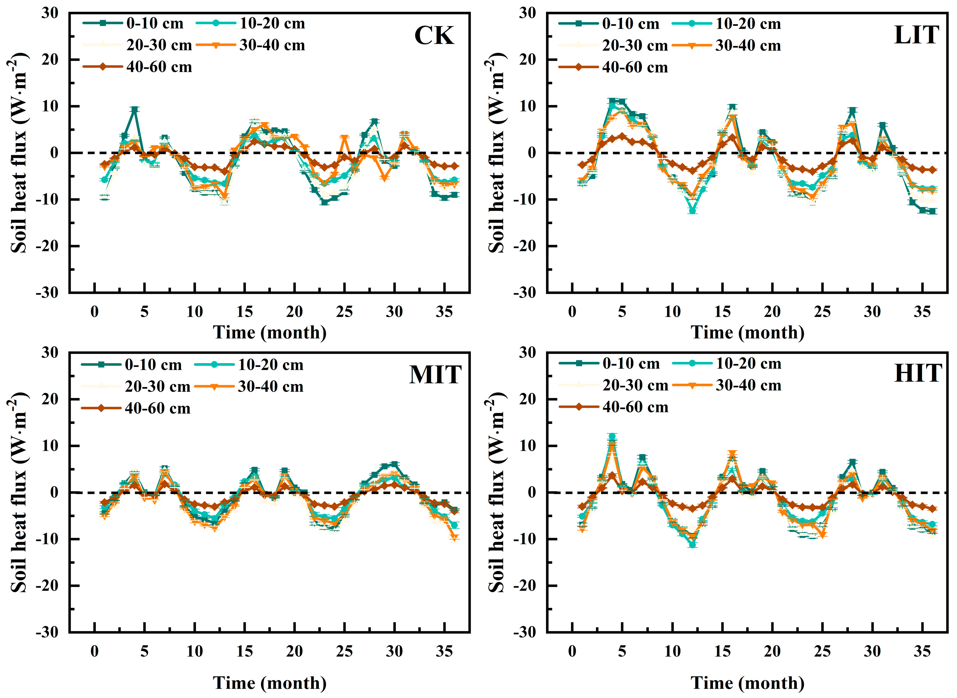 Forests 16 00046 g006