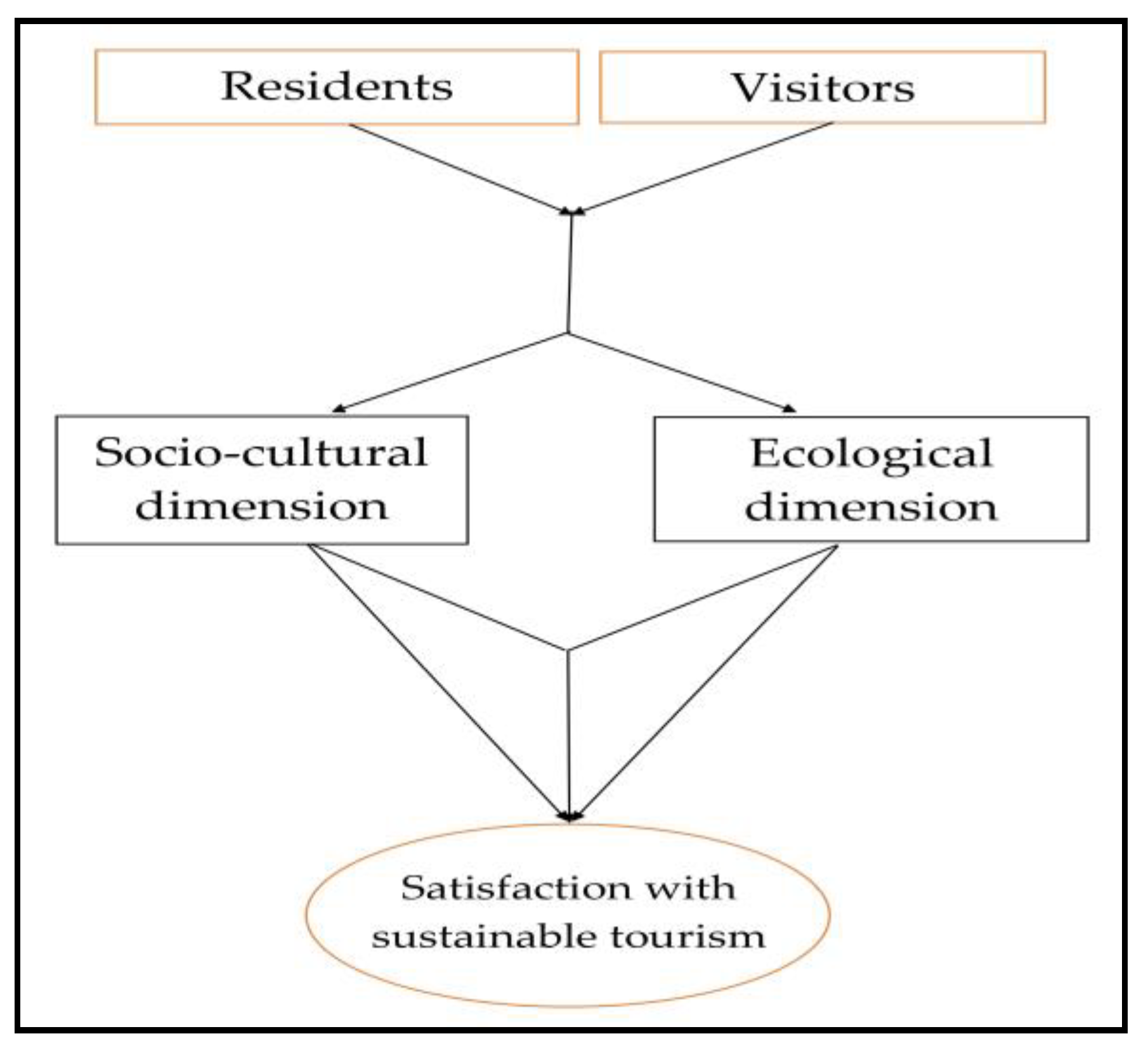 Forests 16 00049 g003