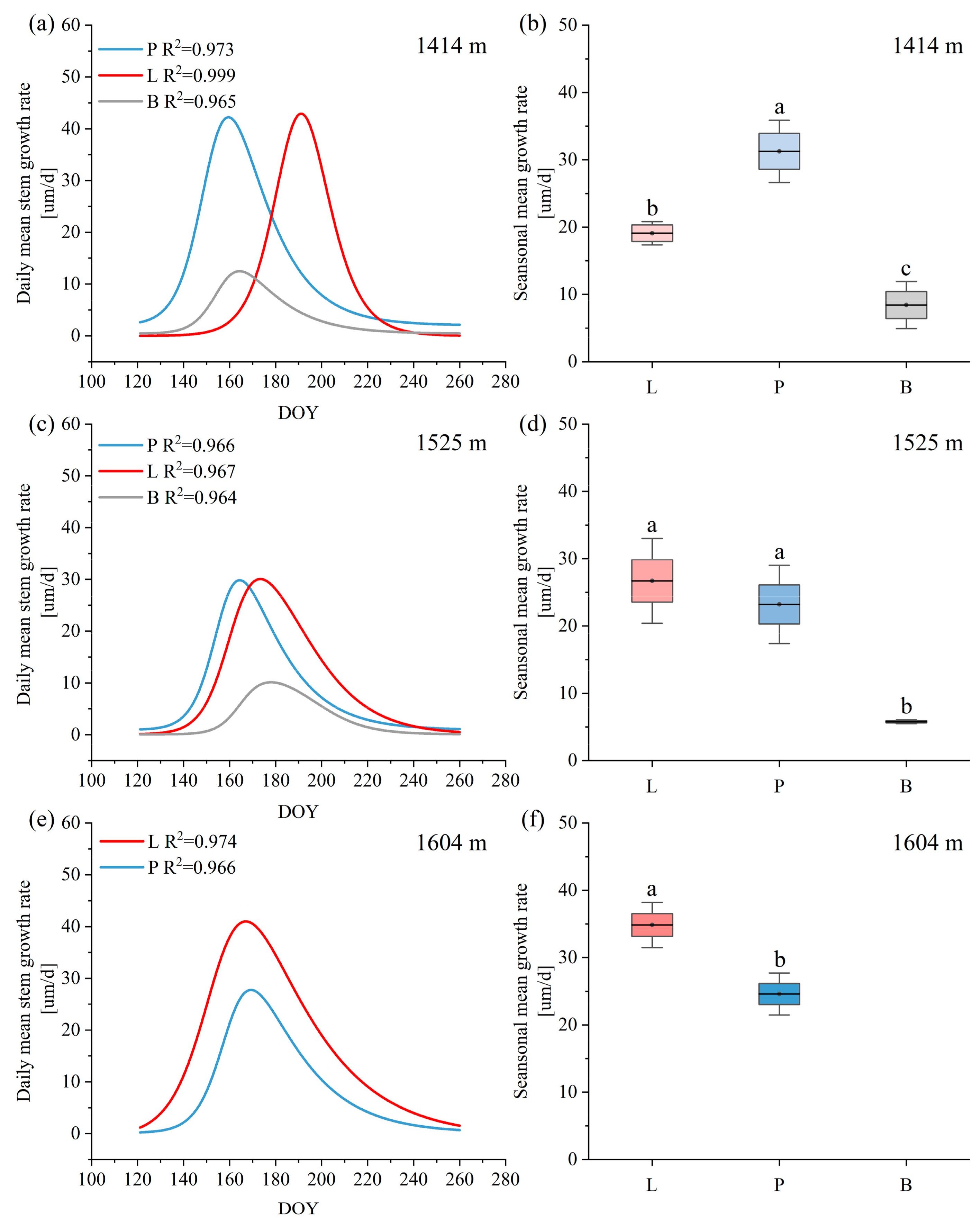Forests 16 00050 g004