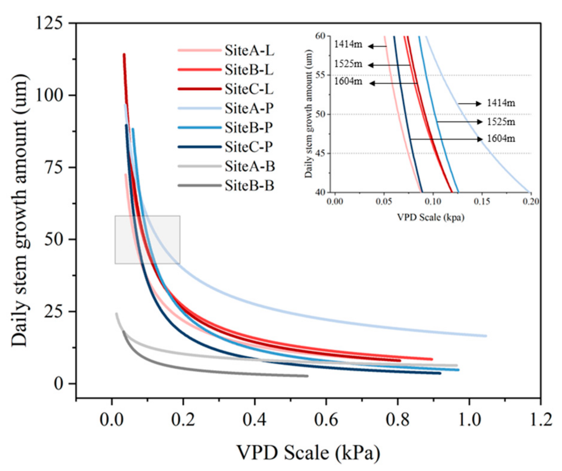 Forests 16 00050 g007