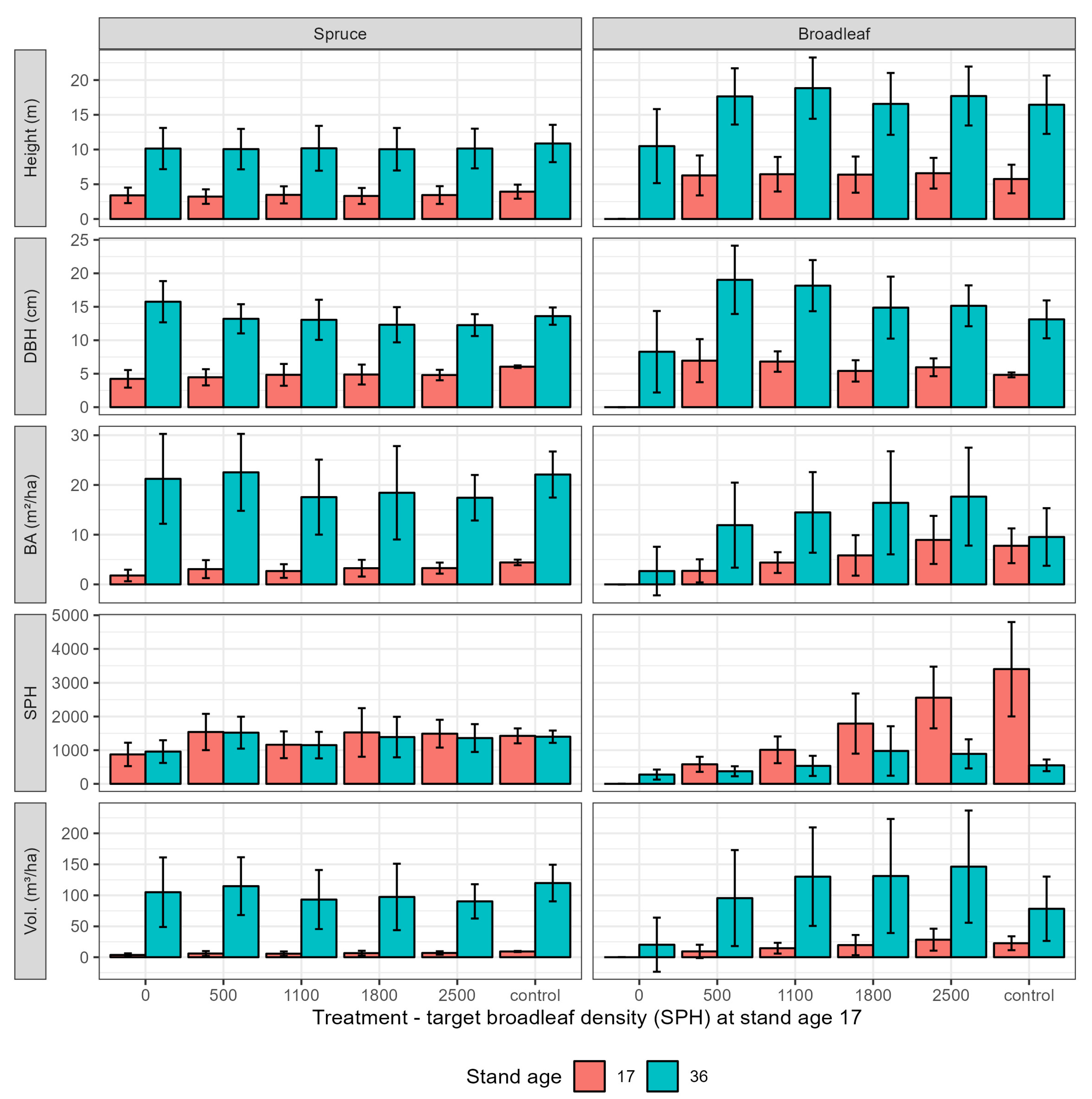 Forests 16 00051 g002 Forests 16 00051 g002