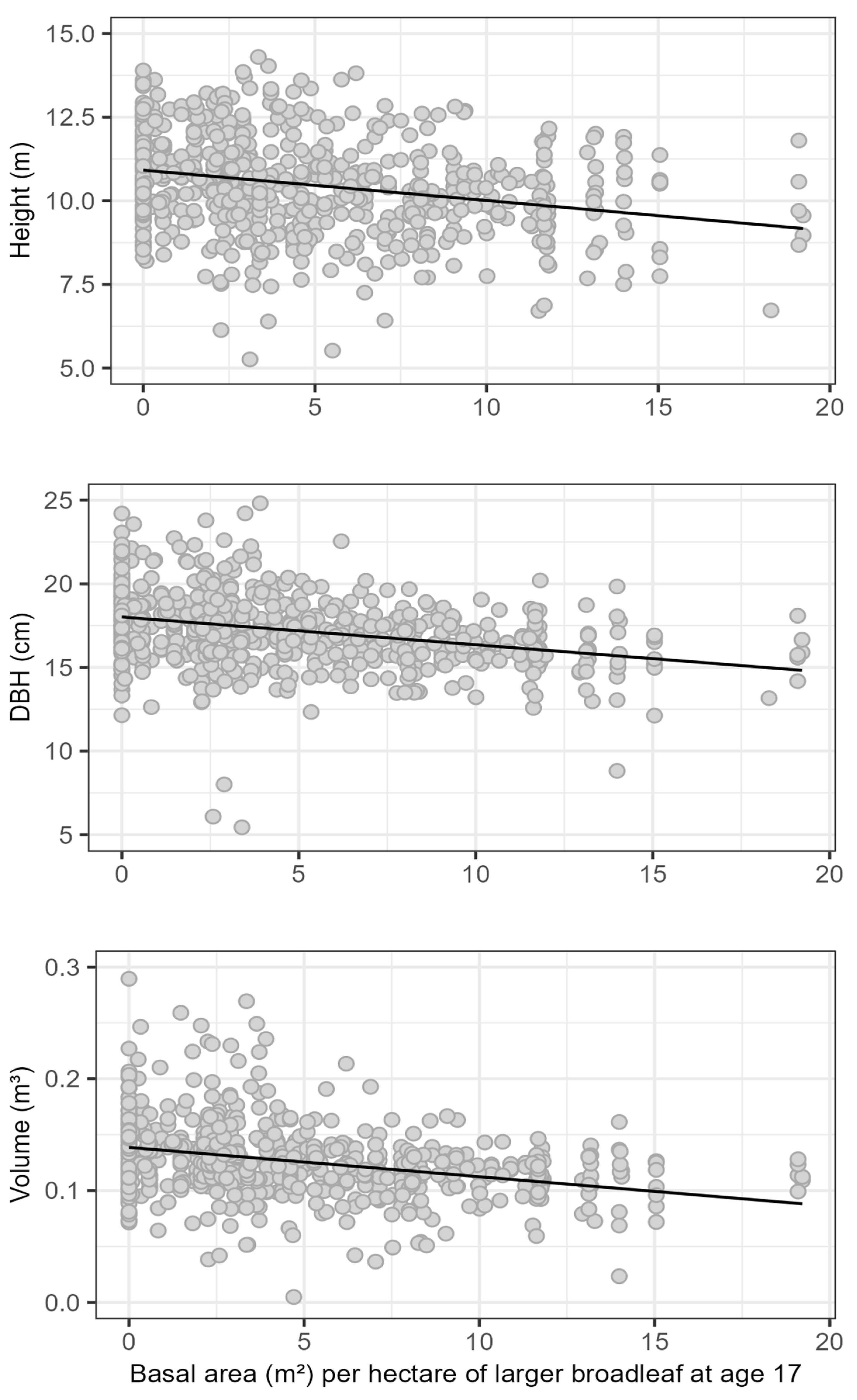 Forests 16 00051 g005 Forests 16 00051 g005