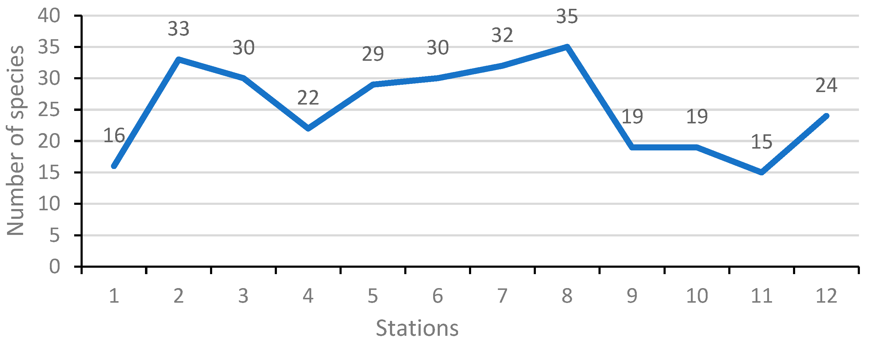 Forests 16 00053 g006