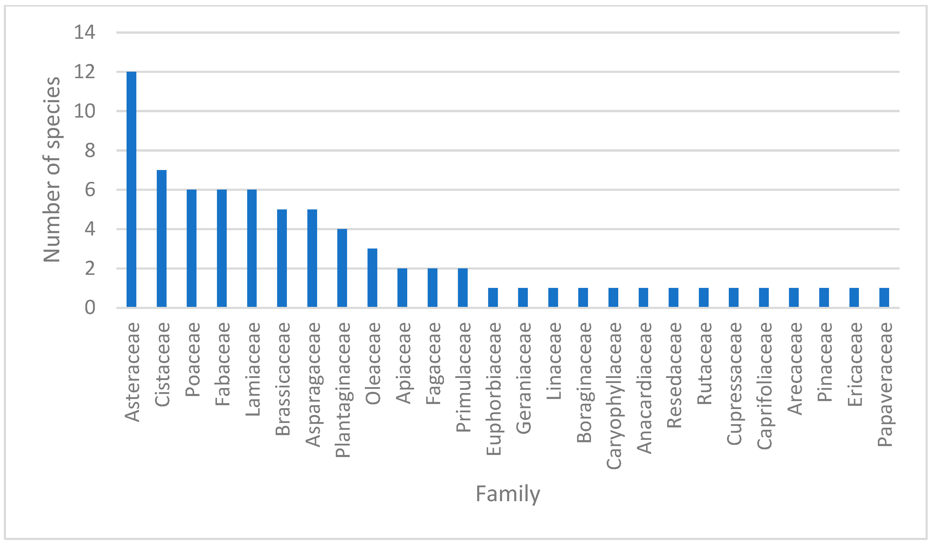 Forests 16 00053 g007