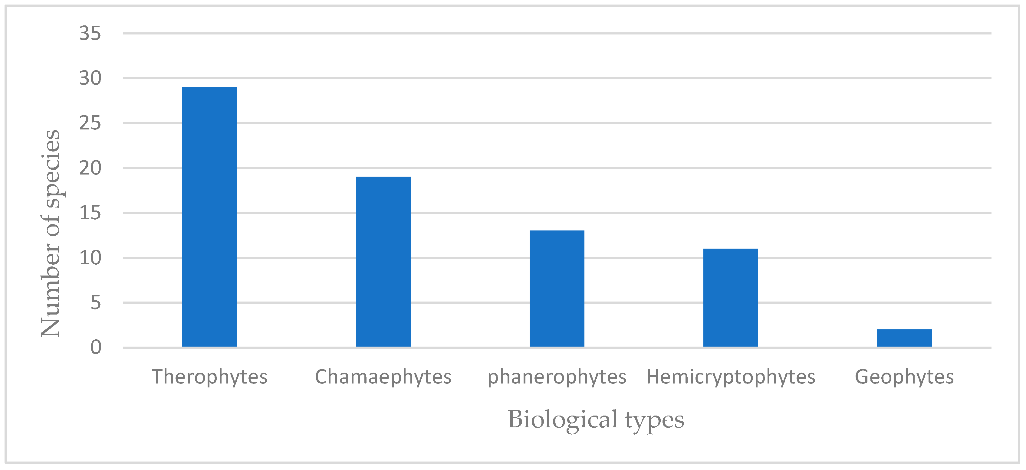 Forests 16 00053 g008