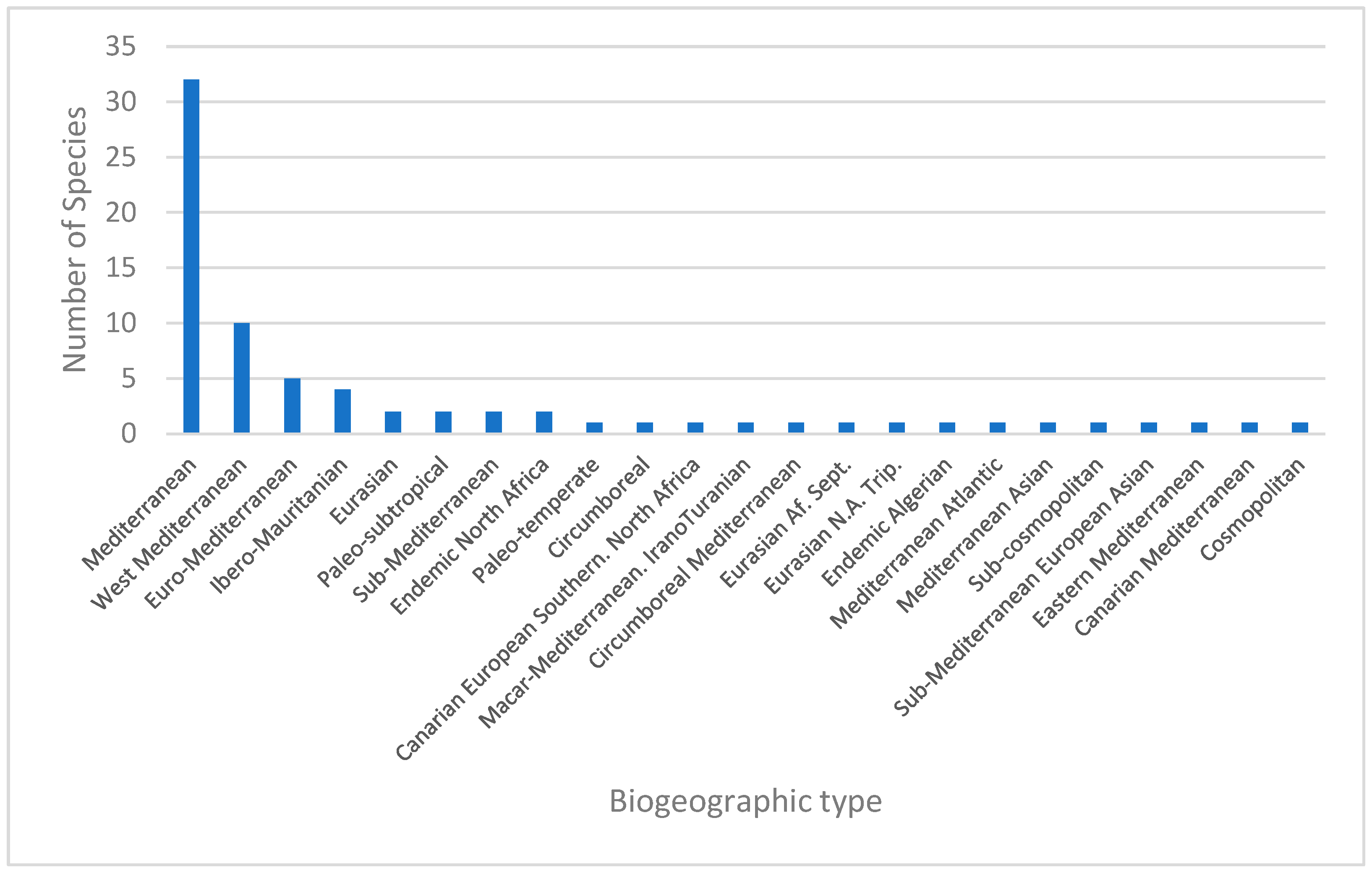 Forests 16 00053 g009