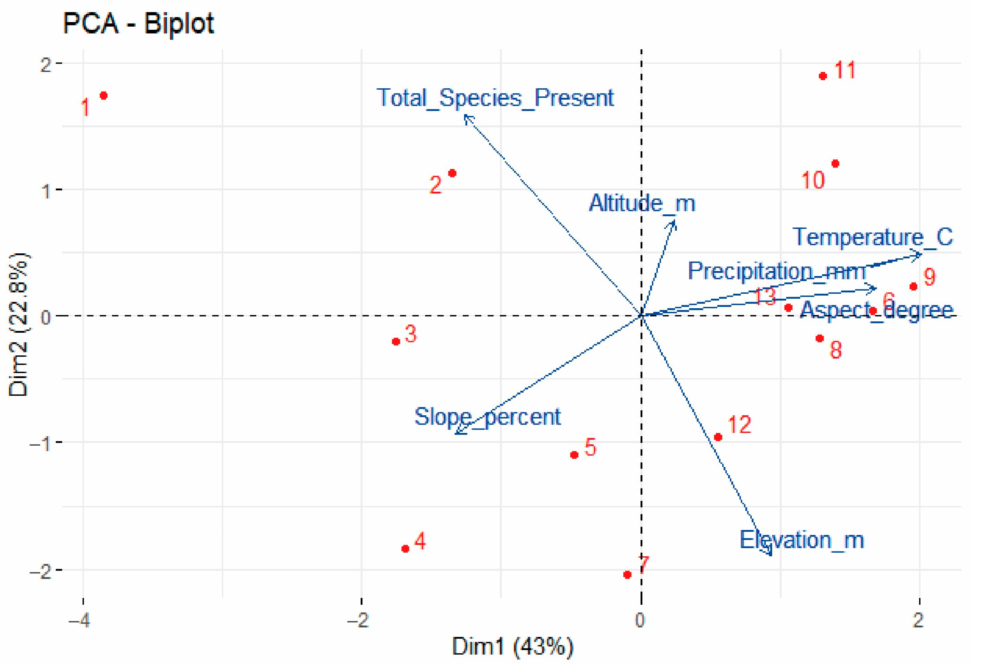 Forests 16 00053 g011