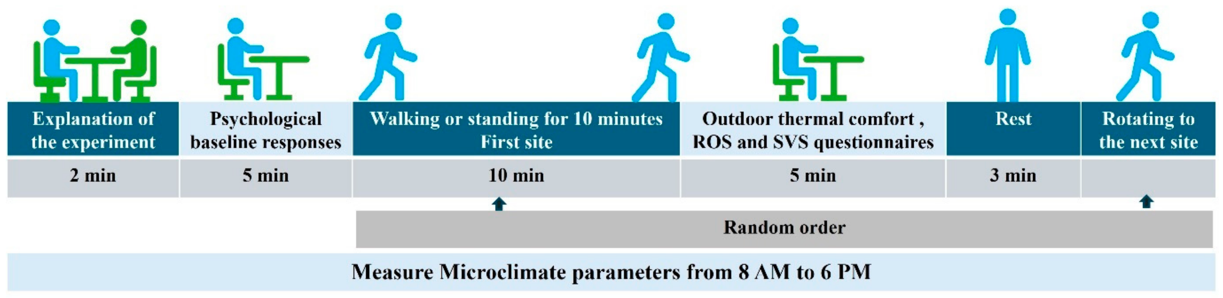 Forests 16 00055 g004