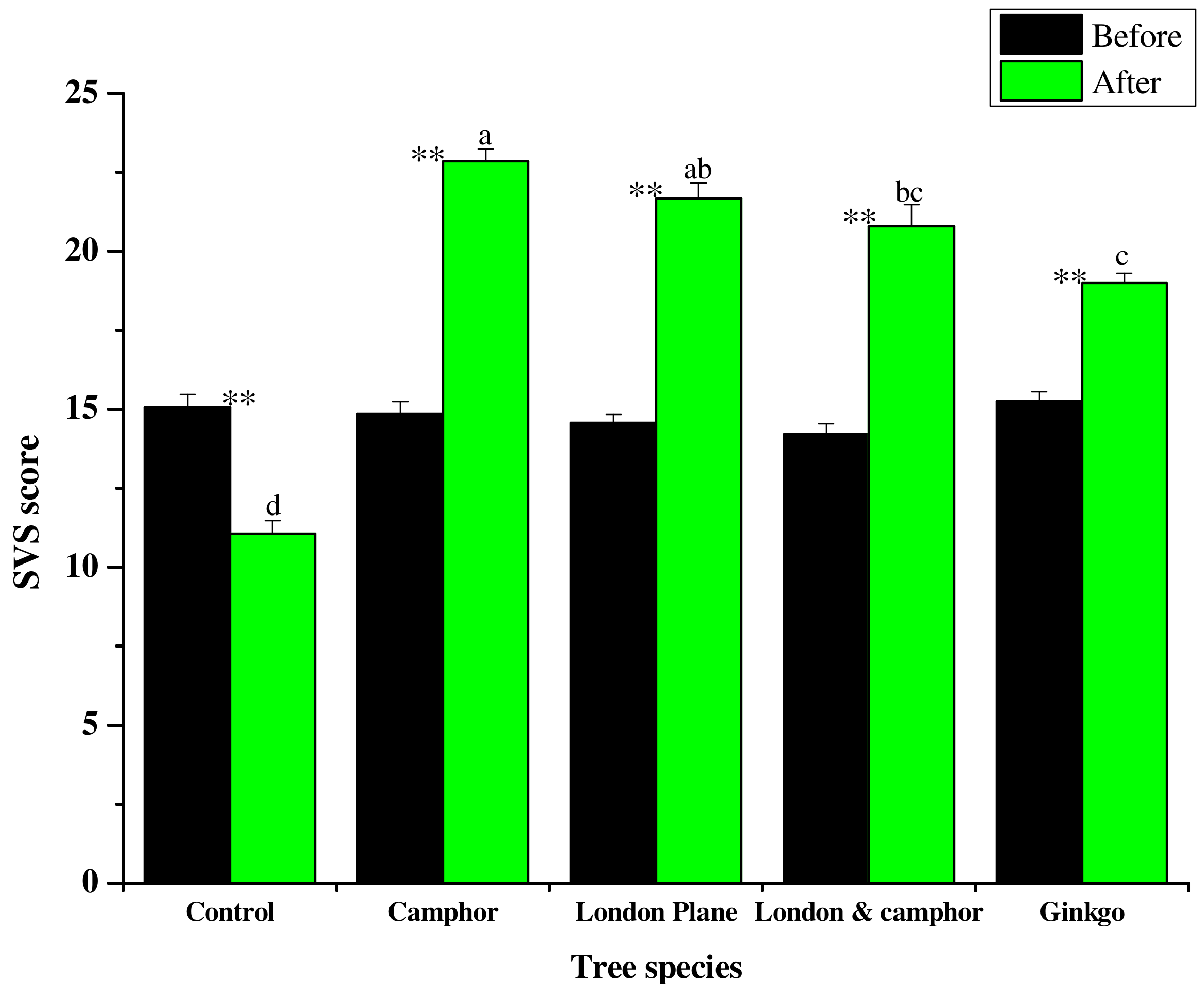 Forests 16 00055 g007