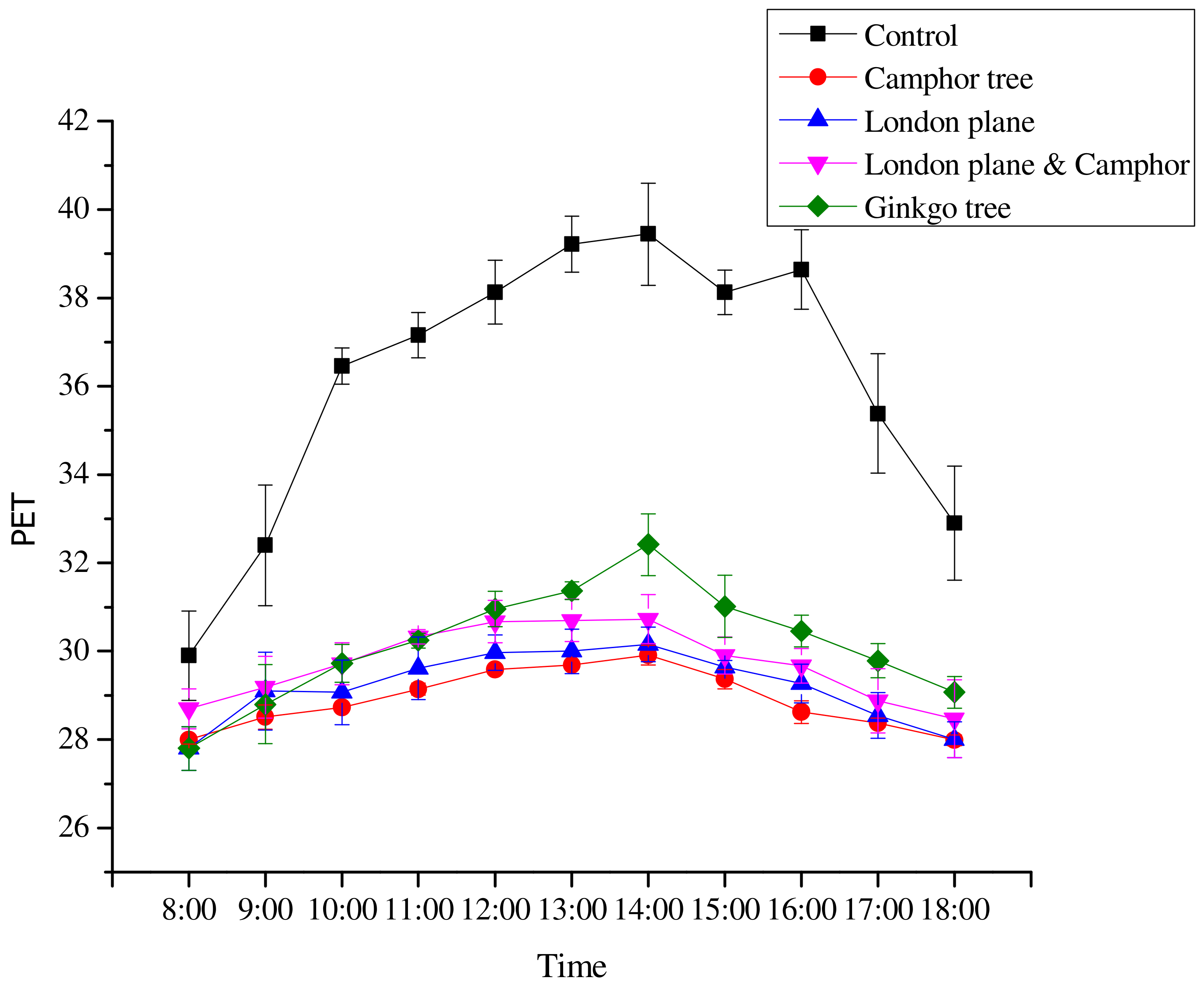 Forests 16 00055 g009