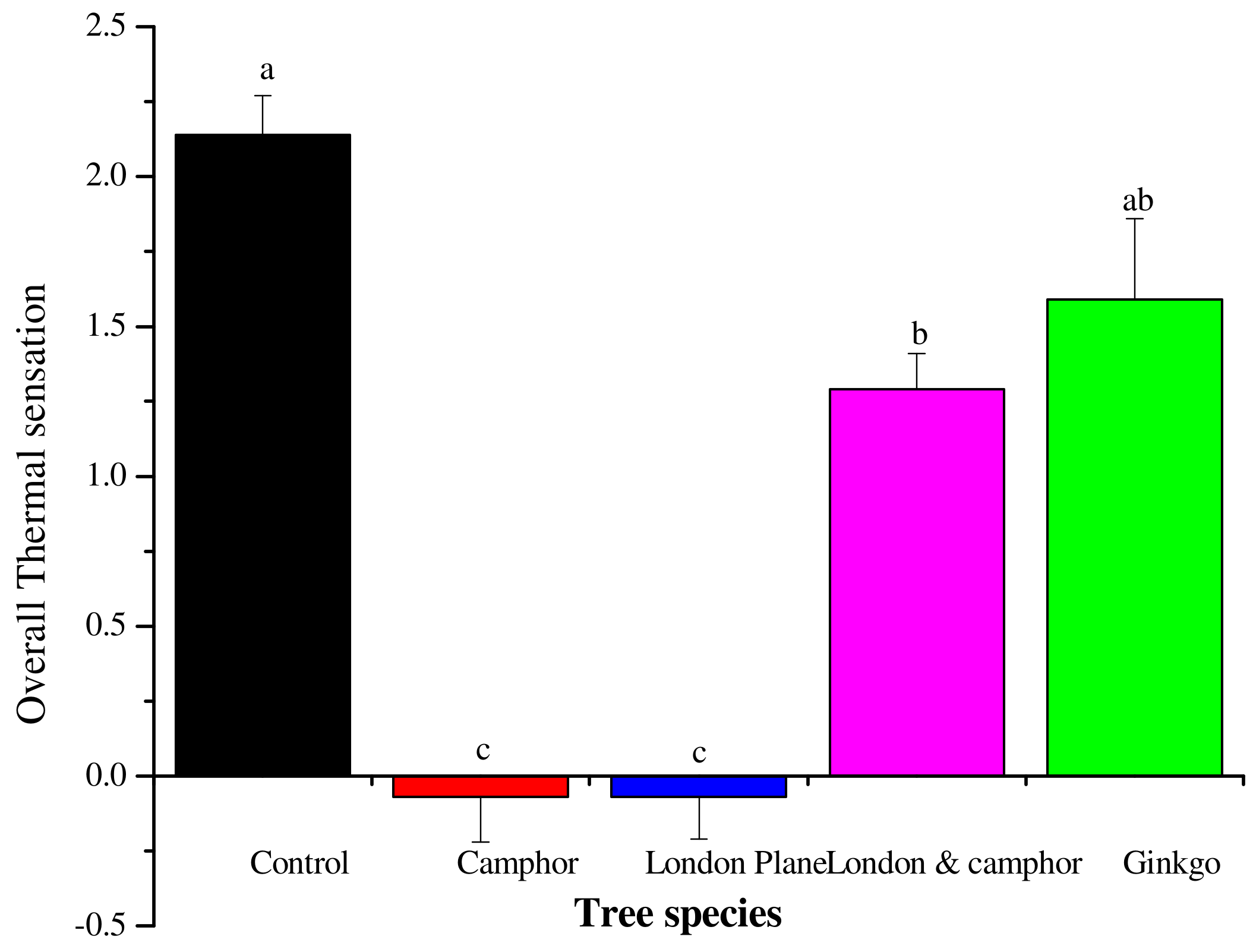 Forests 16 00055 g010