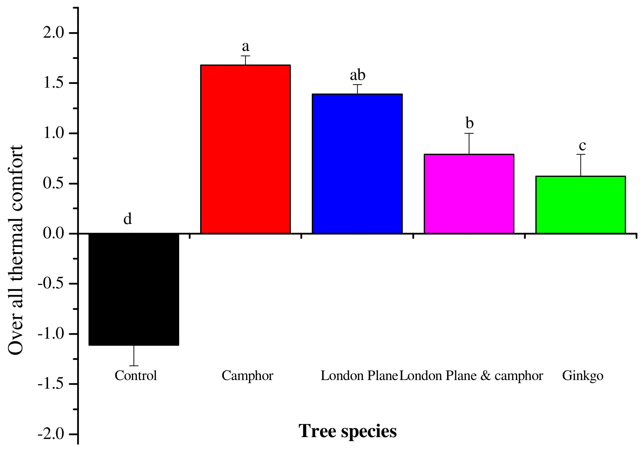 Forests 16 00055 g011