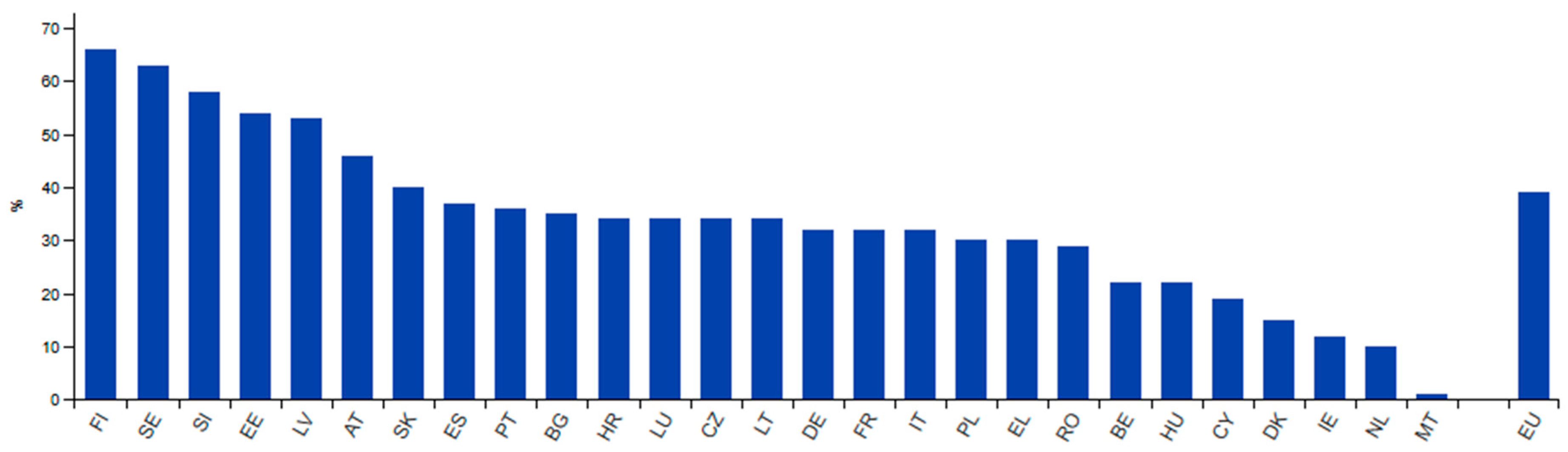 Forests 16 00056 g001