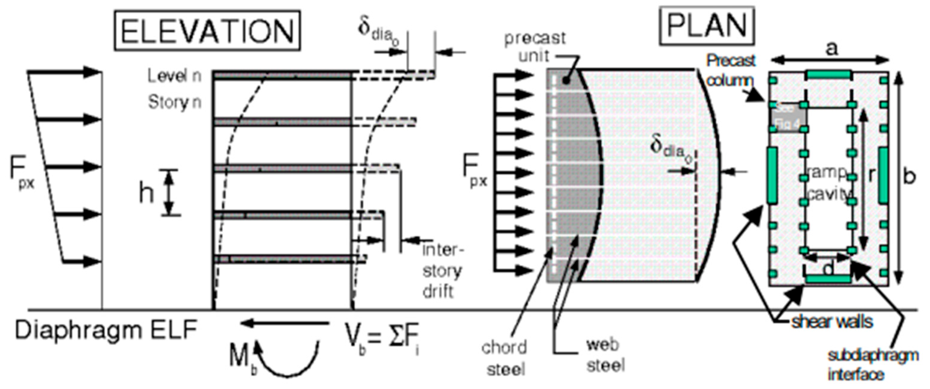 Forests 16 00056 g003