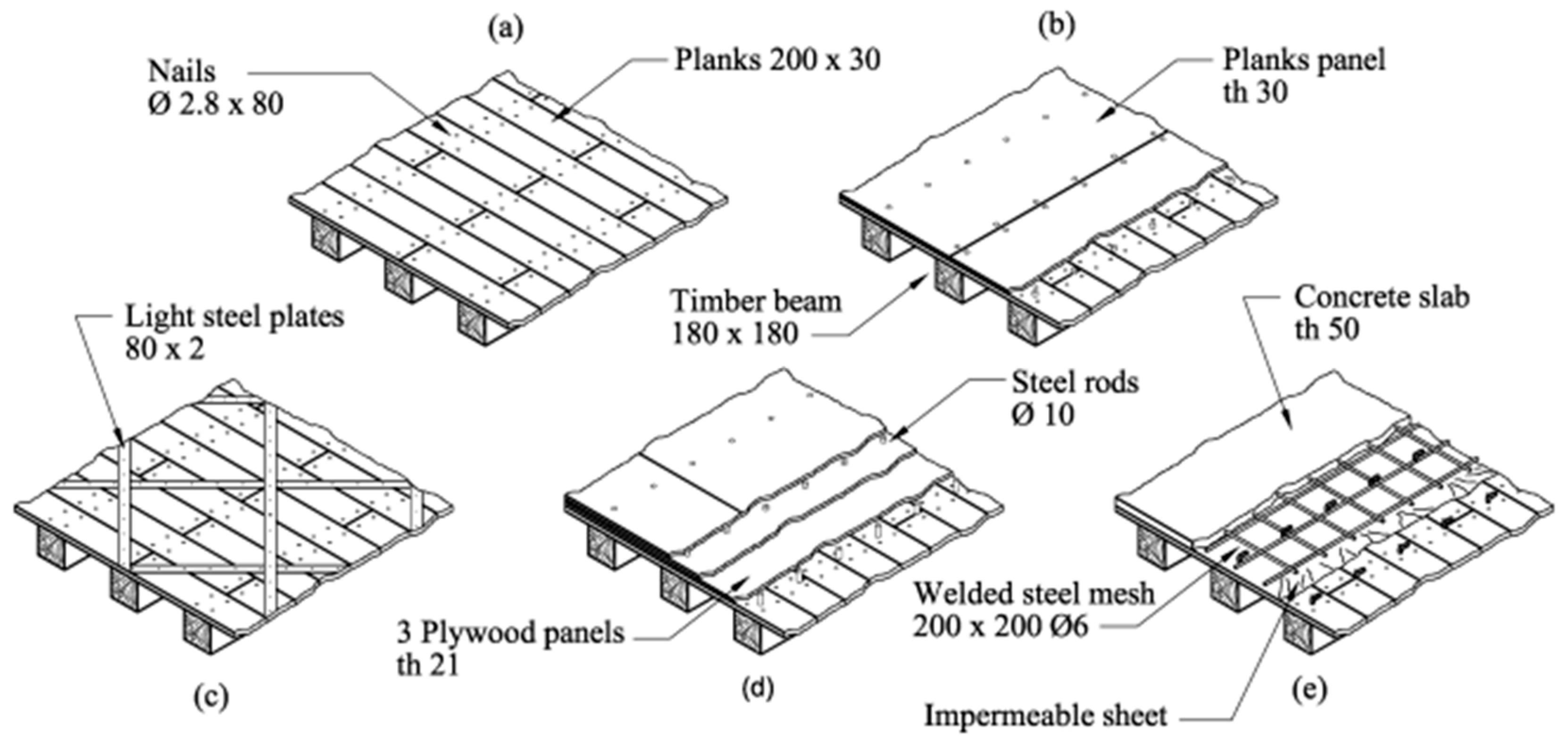 Forests 16 00056 g004