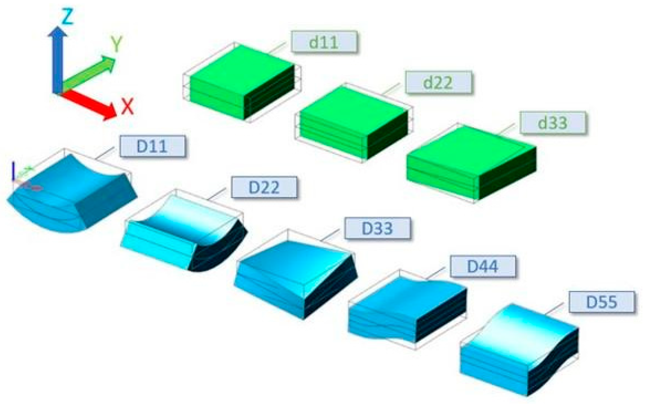 Forests 16 00056 g011