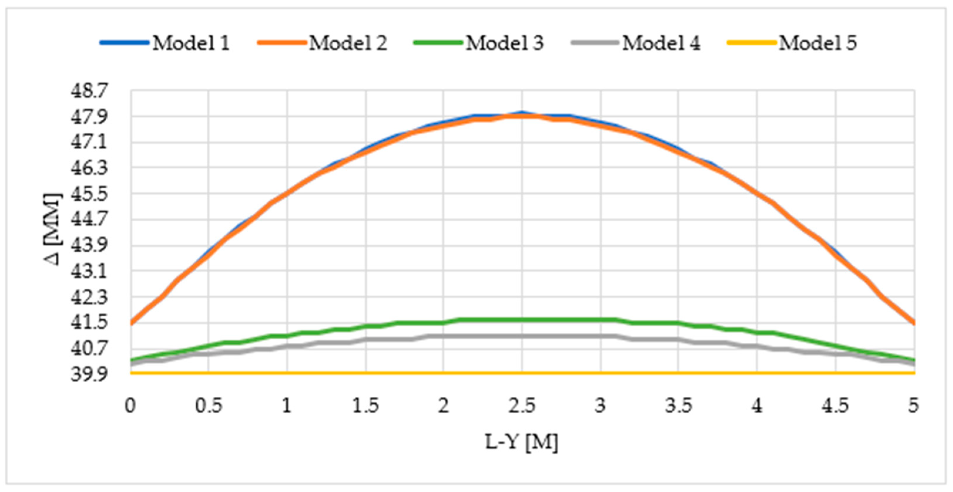 Forests 16 00056 g013
